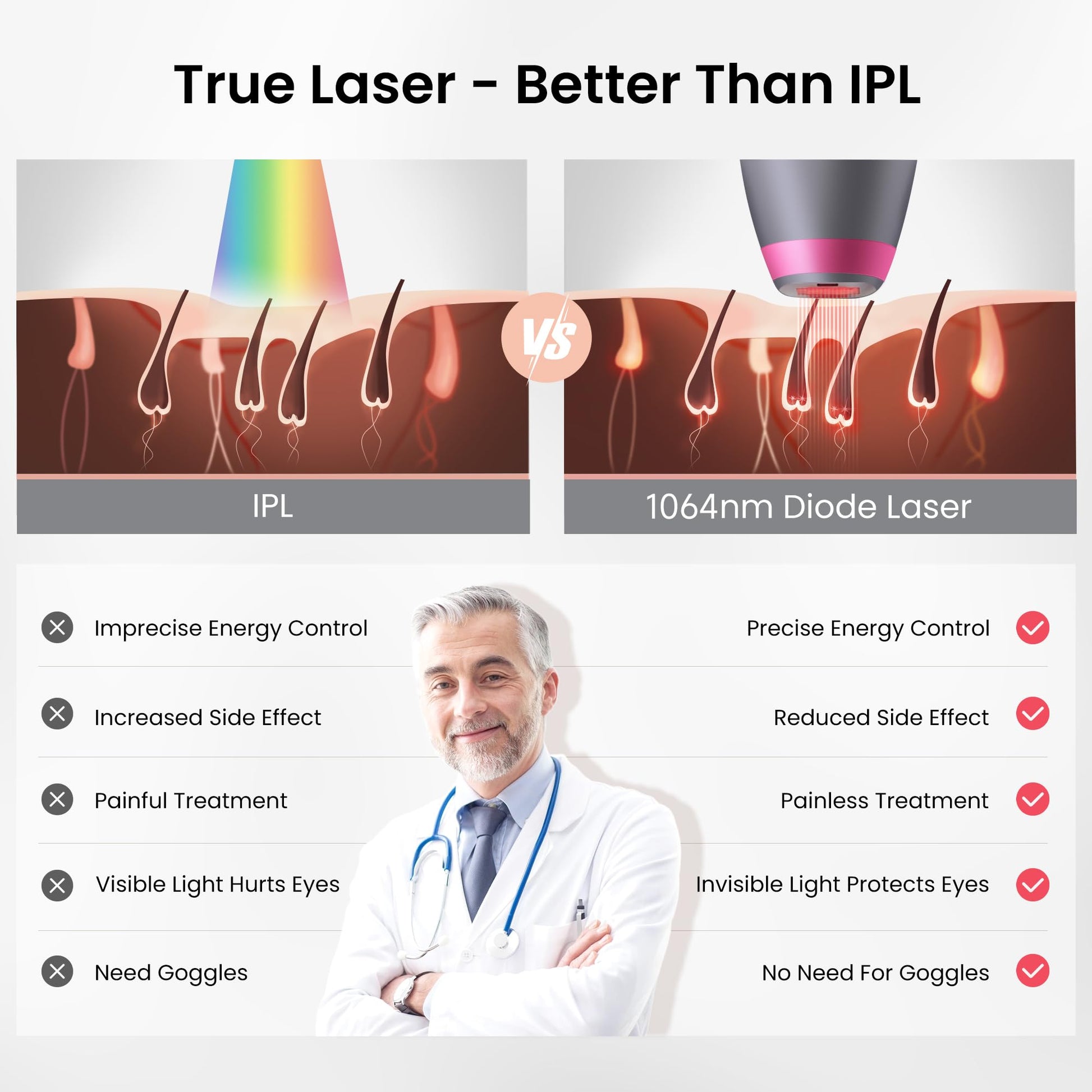 Upgrated Diode Laser Hair Removal for Dark Skin Tones, DermRays 1064nm Laser Hair Removal, Permanent Reduction in Hair Regrowth for Women and Men, V6S Suitable for Deep Skin Tone - Medaid International