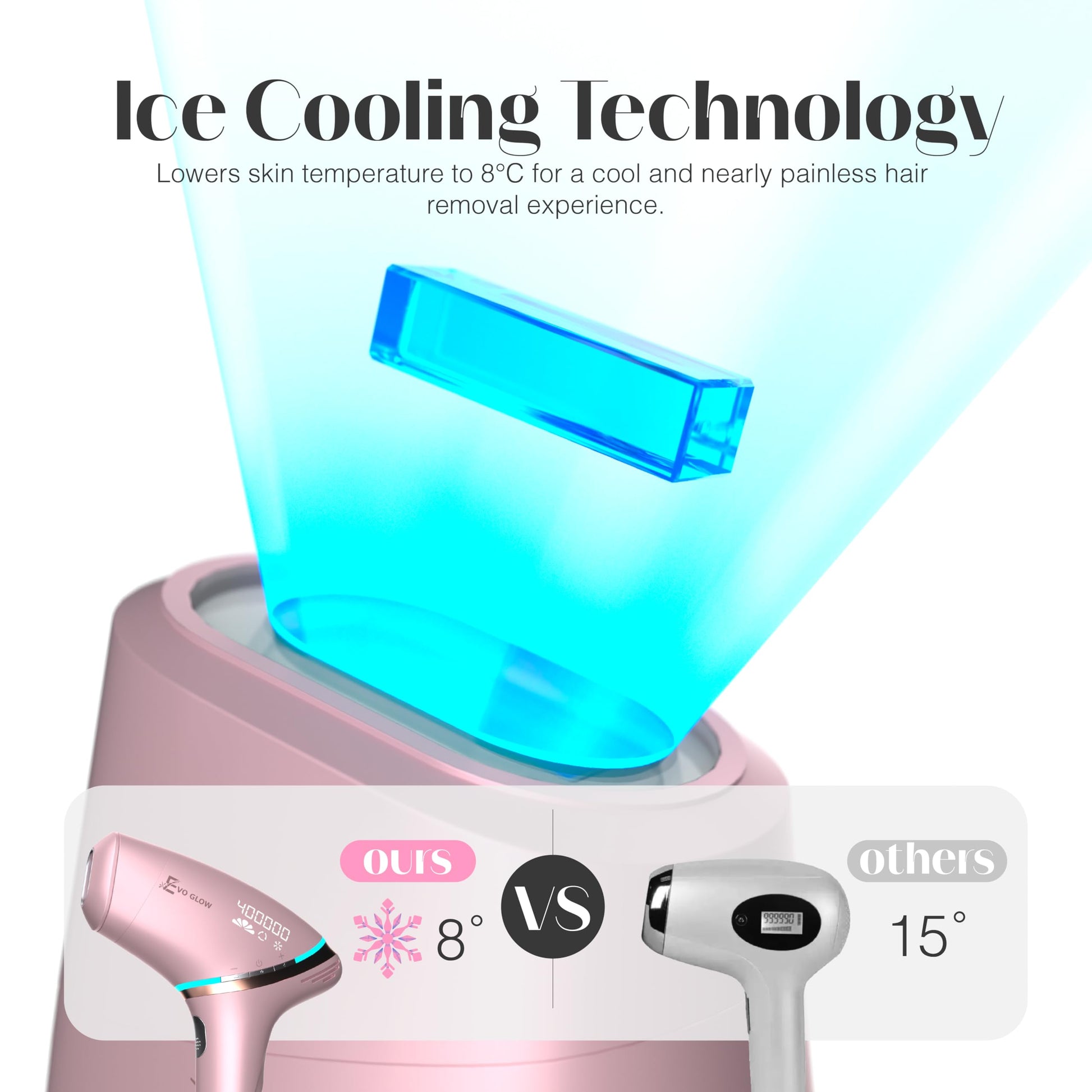 EVO Glow IPL Laser Hair Removal with 19J Energy, 8°C Dual Cooling Hair Removal Device, 400,000 Flashes, Painless Laser Hair Removal for Women & Men, Permanent Hair Removal Heads SKB-2308 - Medaid International