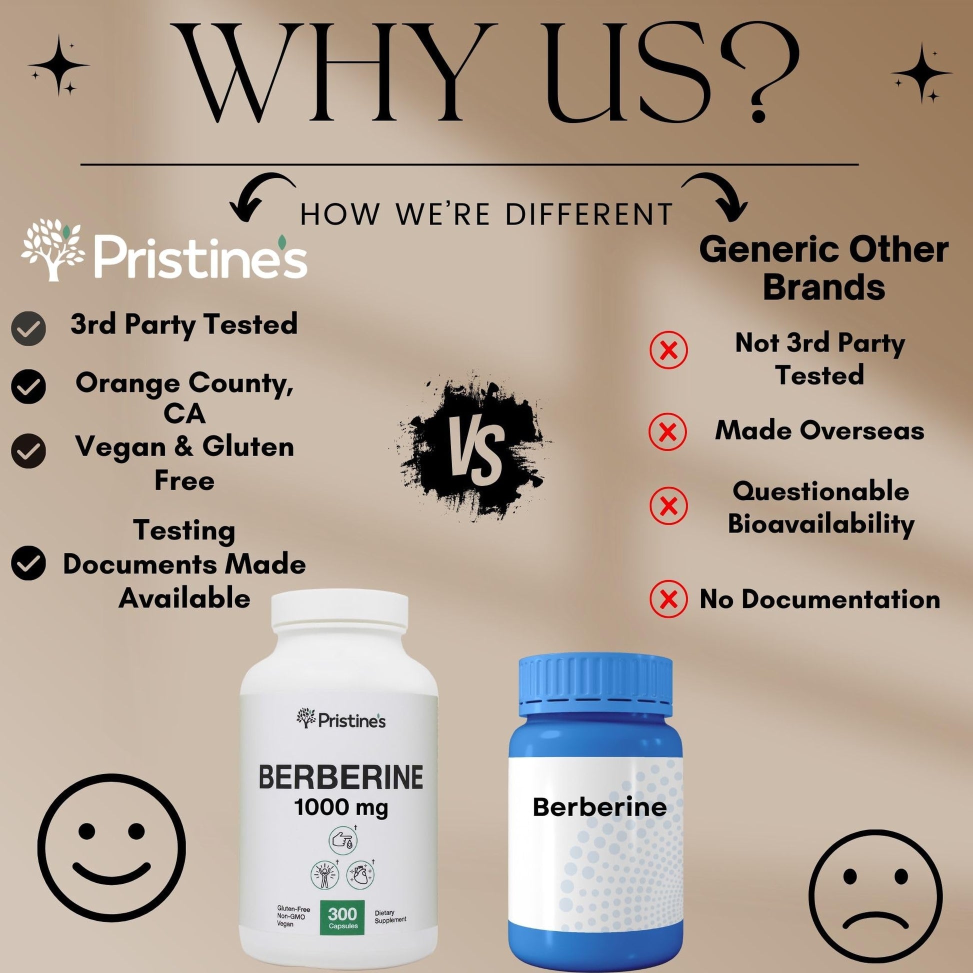 PRISTINE'S Berberine Supplement Capsules - 1000 MG 75 Day Supply 150 Capsules - Heart, & Immunity Health Support Antioxidant - Digestive Tract & Healthy Gut Flora Support - Medaid International