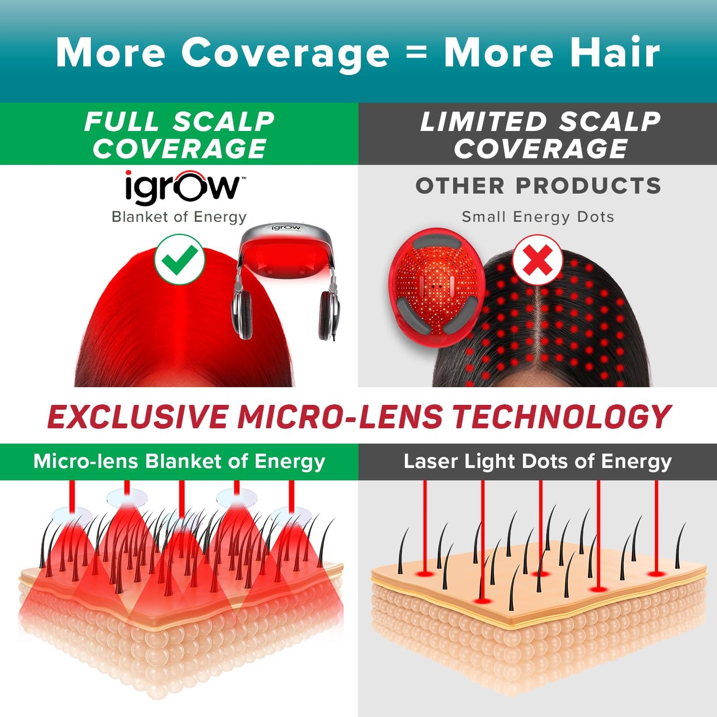 iGrow Laser Hair Growth System - Clinically Proven, FDA Cleared Laser Cap Hair Growth for Men & Women. - Medaid International