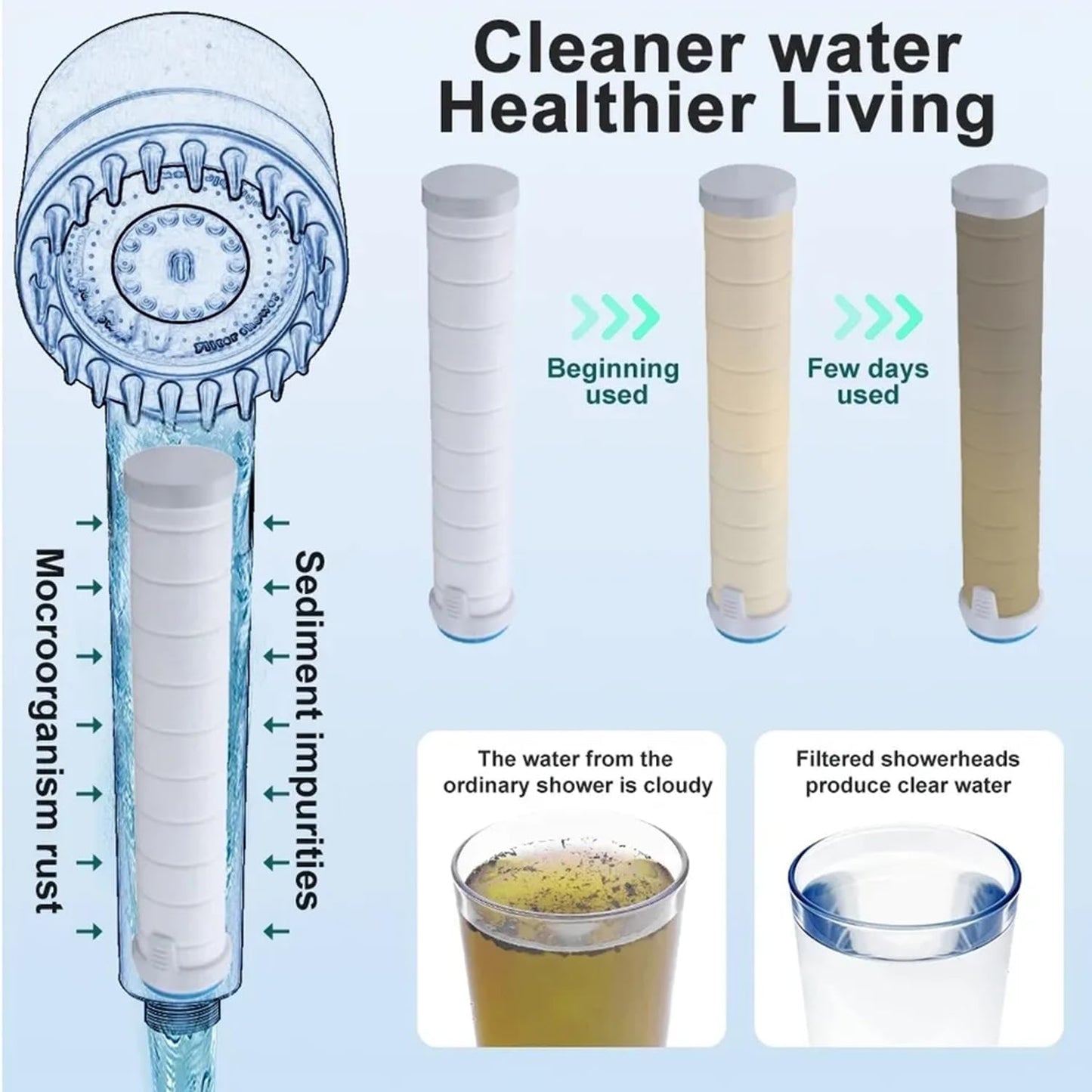 4-in-1 Shower Head