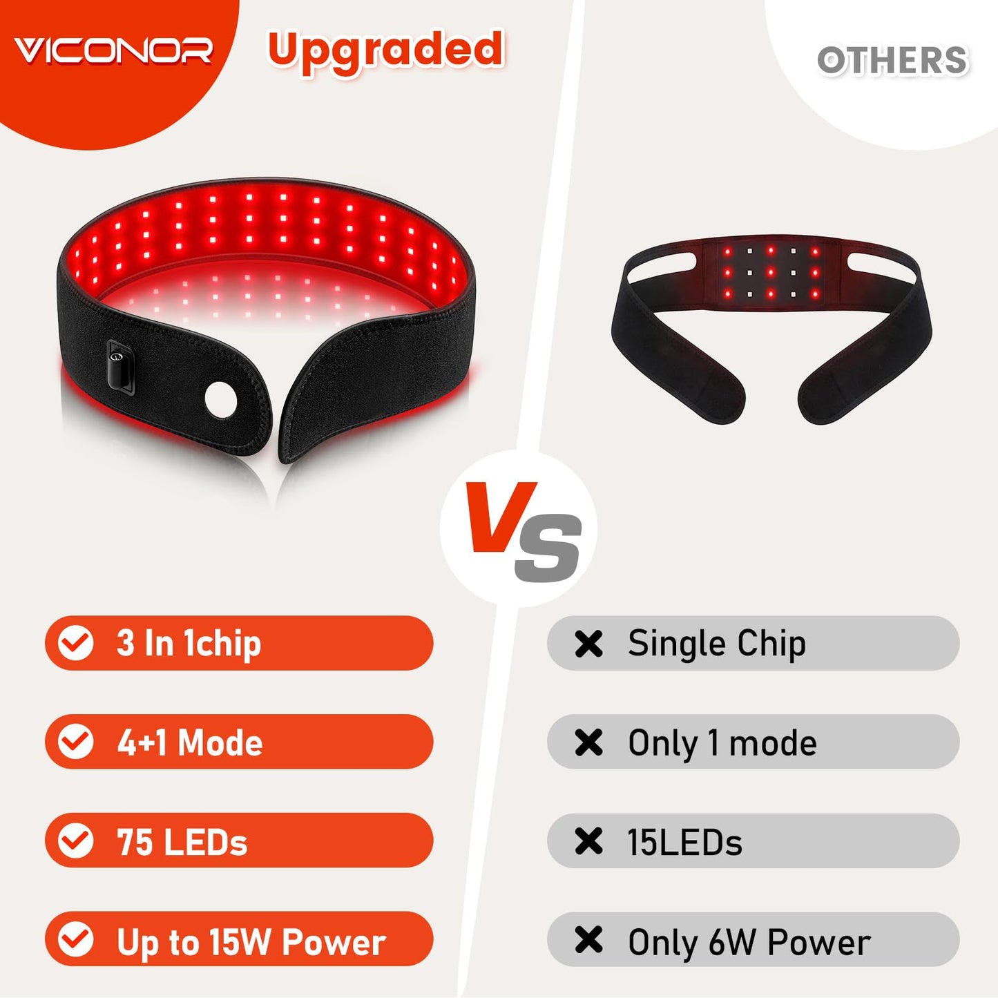 Red Light Therapy Belt for Body, Near Infrared Light Therapy for Face Neck 15W Wearable Red Light Neck Wrap with Timer Belt for Chin Hand Wrist Knee Unisex Gift - Medaid International