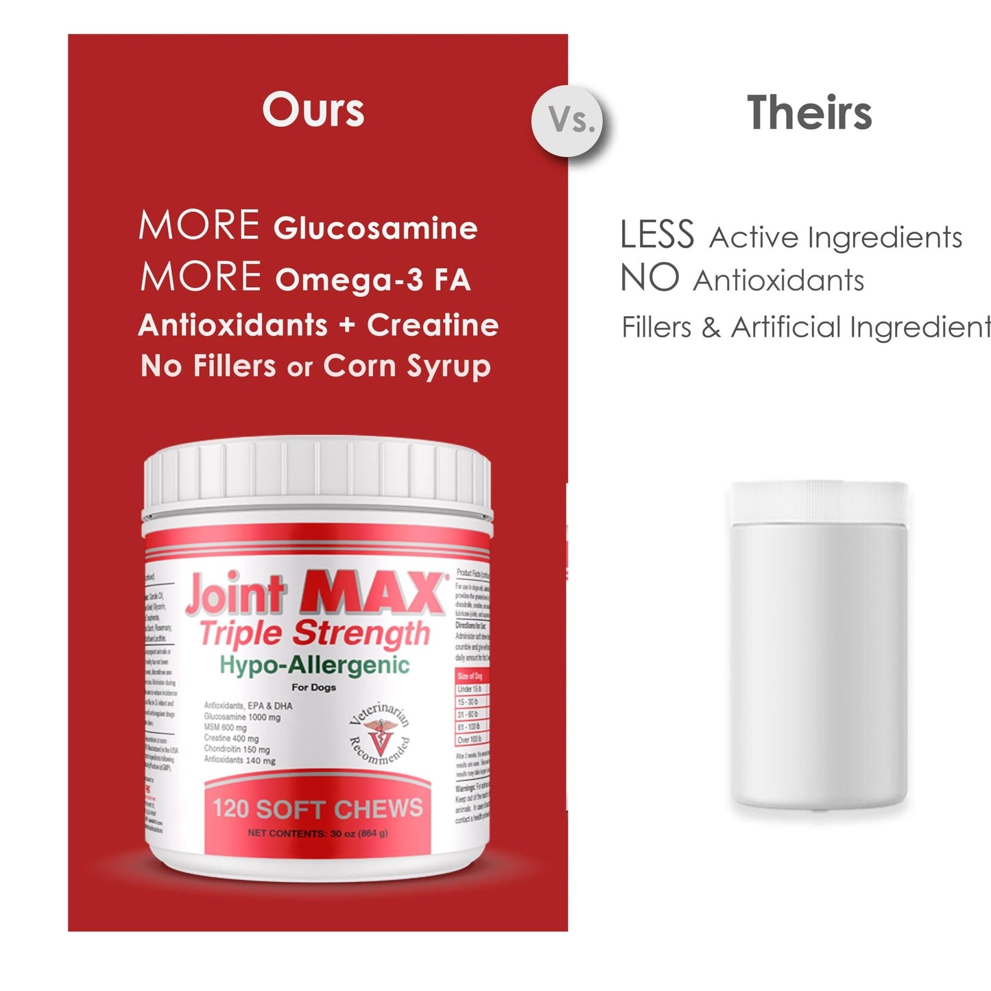 Joint MAX Triple Strength Hypo-Allergenic Soft Chews for Dogs - Hip and Joint Support Supplement with Glucosamine, Chondroitin, & MSM - Made in The USA - 120 Soft Chews