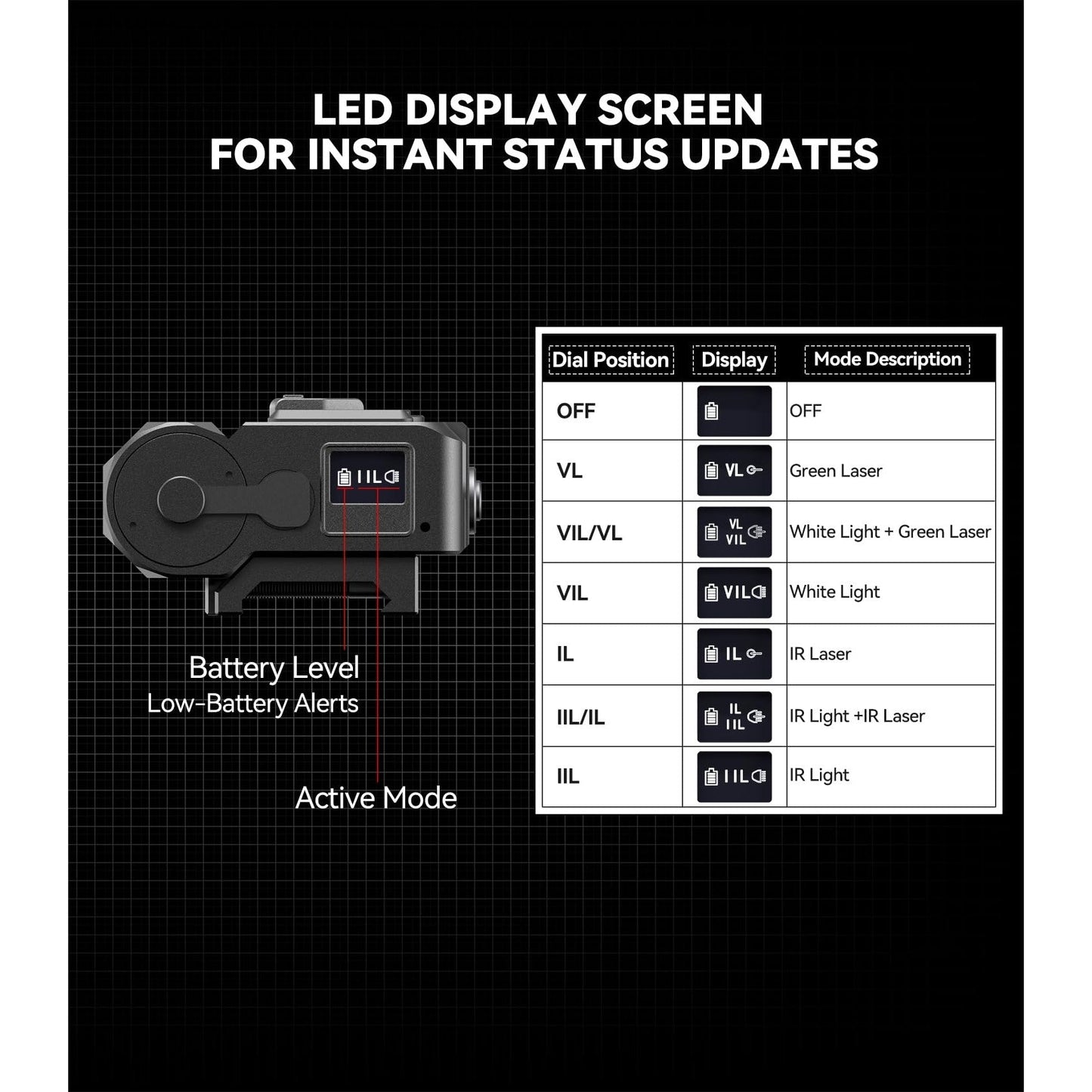 VOTATU V848 Laser Light Combo, Green/IR Laser & 1700LM Flashlight/IR Illuminator Combo, Multi-Mode Display Screen Weapon Light Laser for Rifle and Shotgun Compatible with Mlok Picatinny Rail - Medaid International