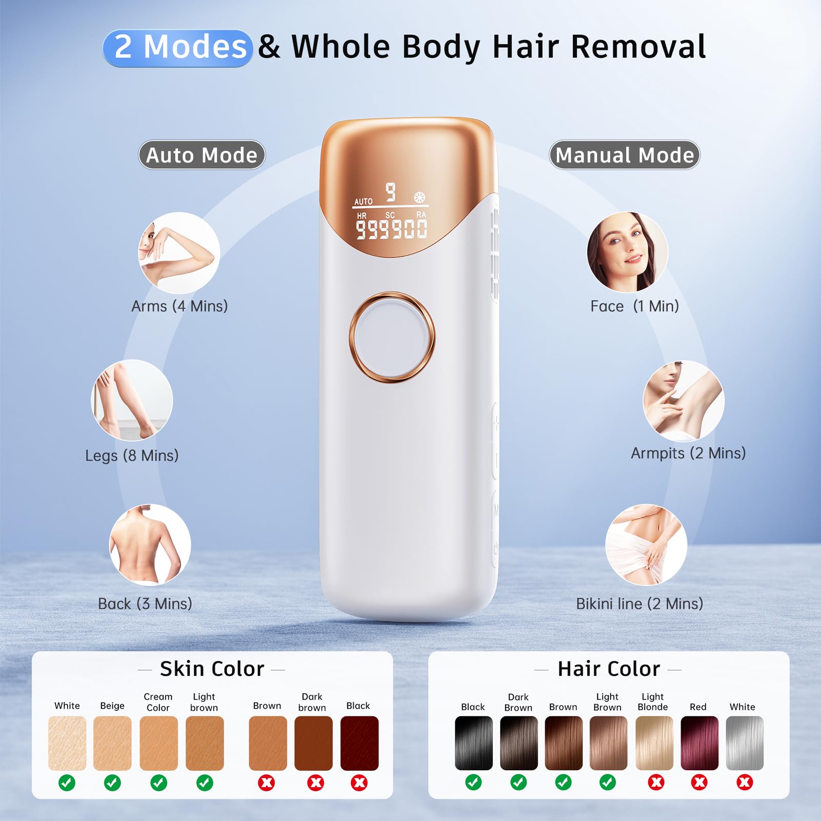 Laser Hair Removal Ubroo IPL Hair Removal Device with 5℃ Ice Cooling, 3 In 1 Painless Hair Removal For Women Men Permanent Face Body Beauty Care (Gold) - Medaid International