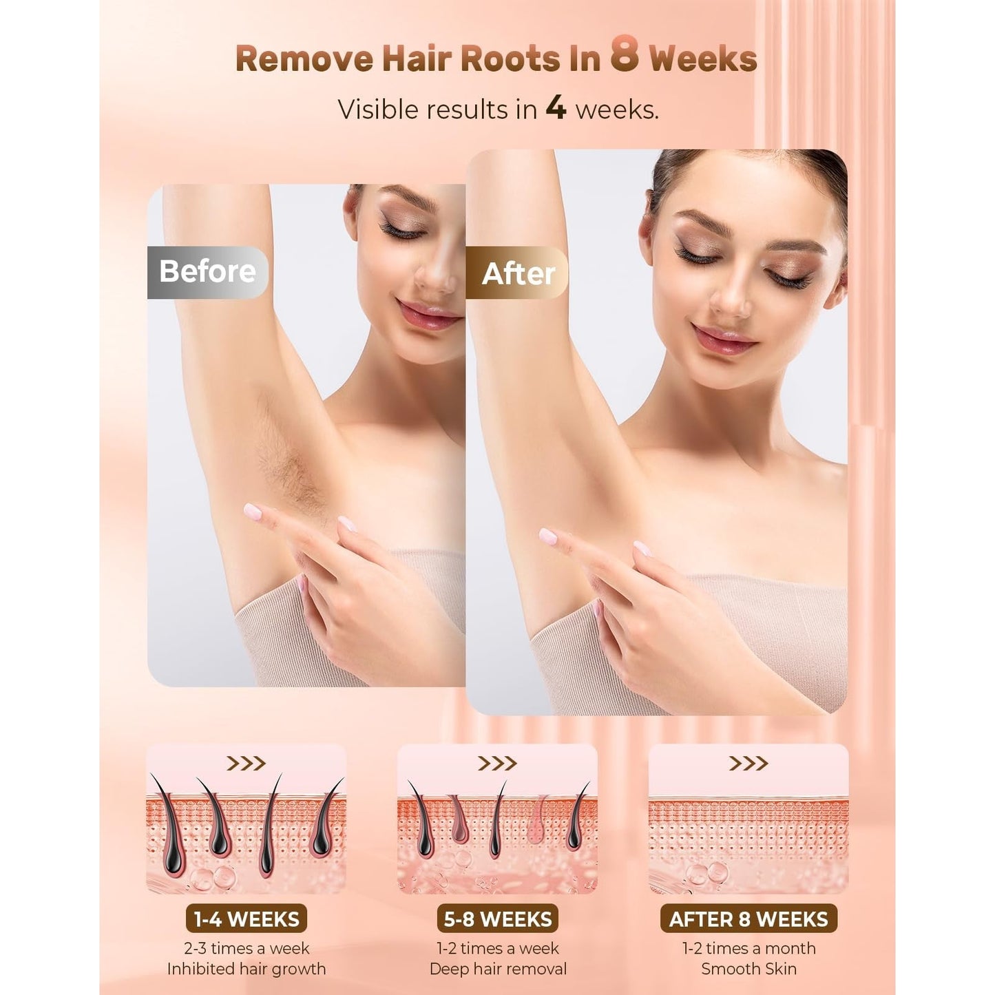 VivaEase Laser Hair Removal, 999,900+ Flashes IPL Hair Removal Device for Women and Men, Ice-Cooling Painless Laser Hair Removal, At-Home Hair Remover for Armpits Back Facial Legs Arms Bikini Line - Medaid International