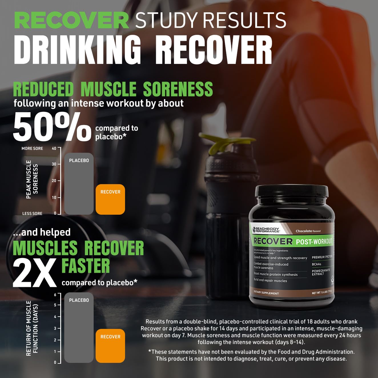 BODi Recover Whey Protein Powder Blend– Post-Workout Orange Whey Supplement for Muscle Recovery with 20g Protein, BCAAs, Pomegranate Extract - Fast Recovery - 20 Serving Tub - Medaid International
