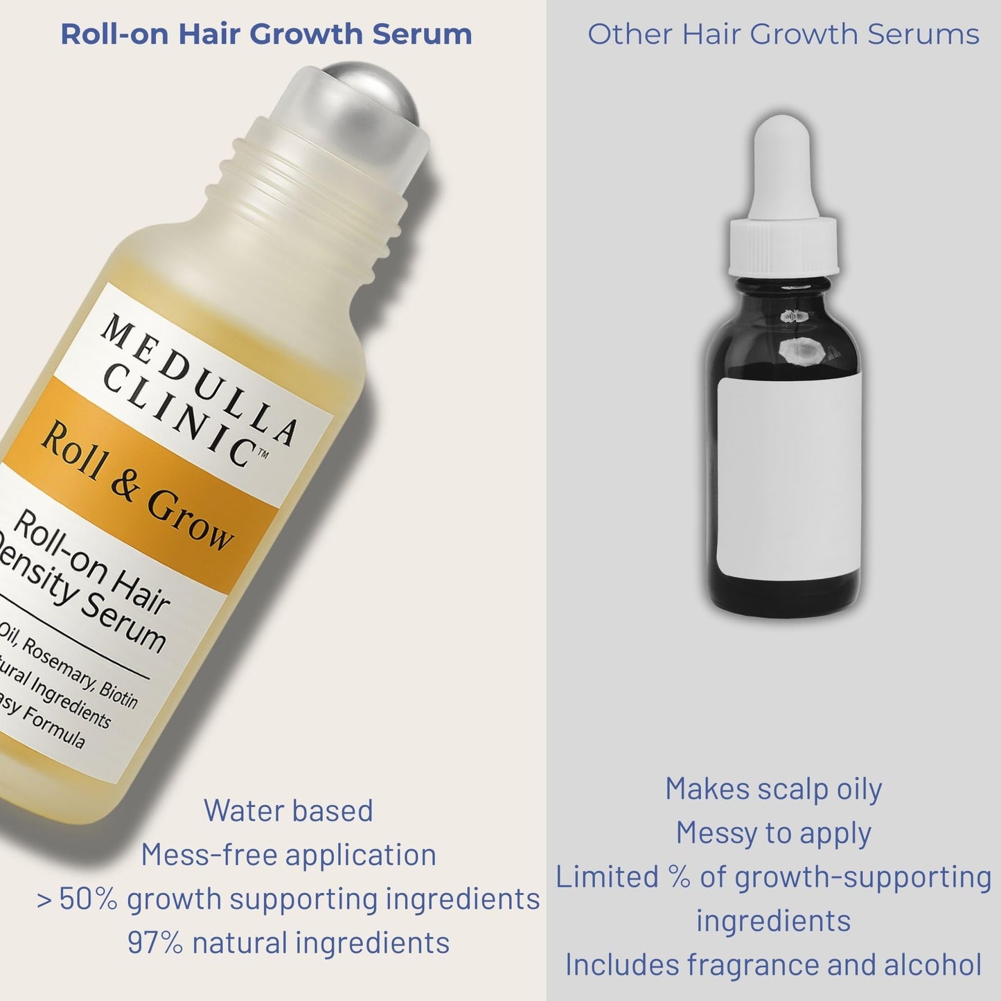 Medulla Clinic Roll & Grow Roll-on Hair Growth Serum with Batana, Rosemary & Biotin - Natural Scalp Treatment for Men & Women - Non-Greasy Easy Application - 1 fl oz | 30 ml - Medaid International