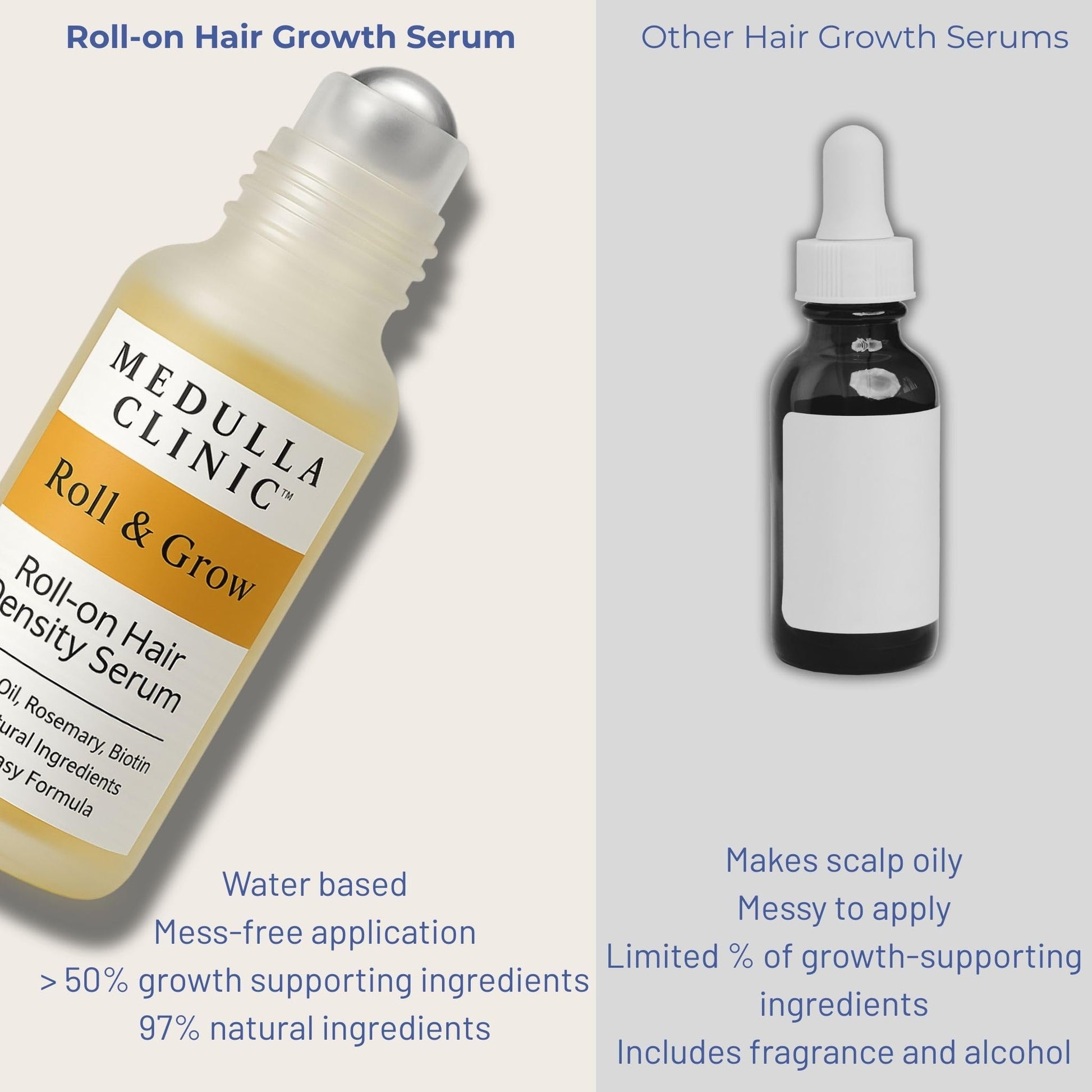 Medulla Clinic Roll & Grow Roll-on Hair Growth Serum with Batana, Rosemary & Biotin - Natural Scalp Treatment for Men & Women - Non-Greasy Easy Application - 1 fl oz | 30 ml - Medaid International