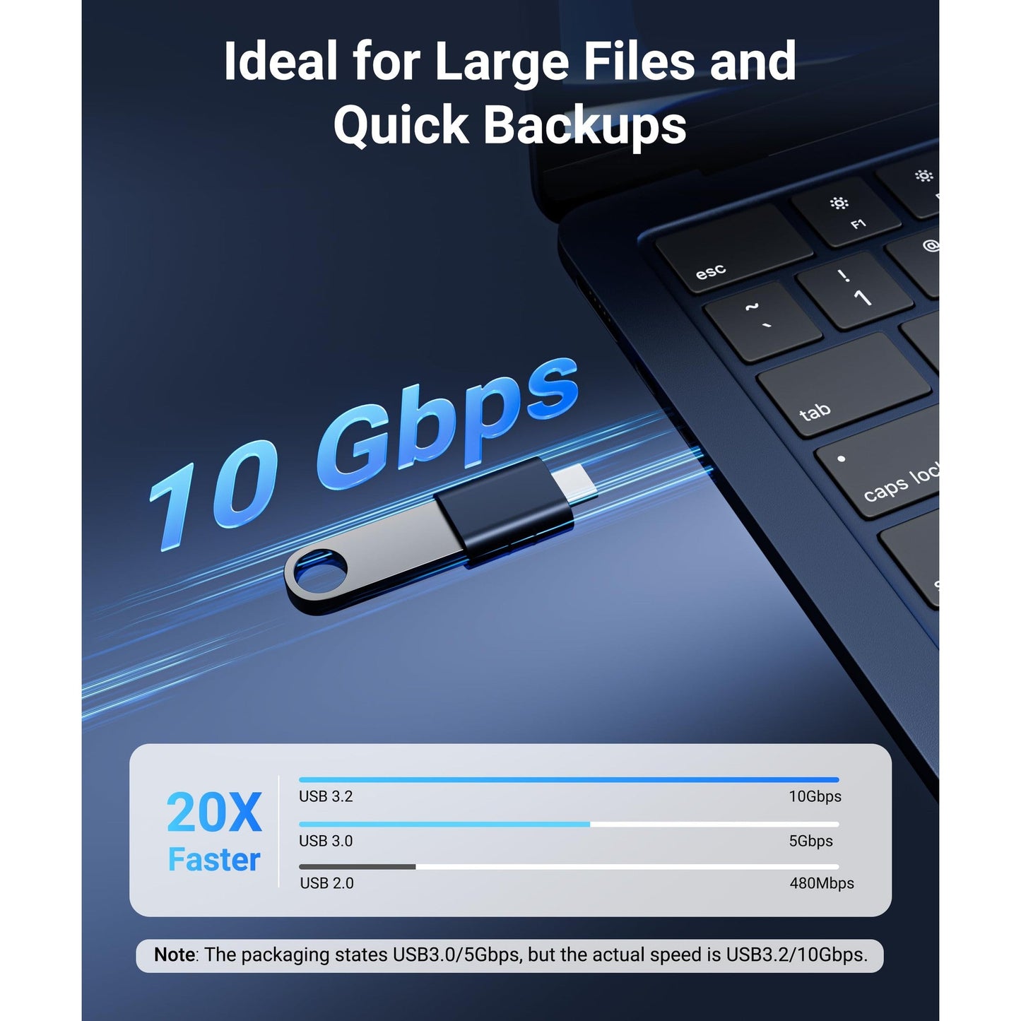Syntech USB C to USB Adapter Pack of 2 USB C Male to USB3 Female Adapter Compatible with iPhone 17 Pro Max MacBook Pro Air 2024 iMac iPad mini Pro, Other Type C or Thunderbolt 4/3 Devices, Midnight - Medaid International