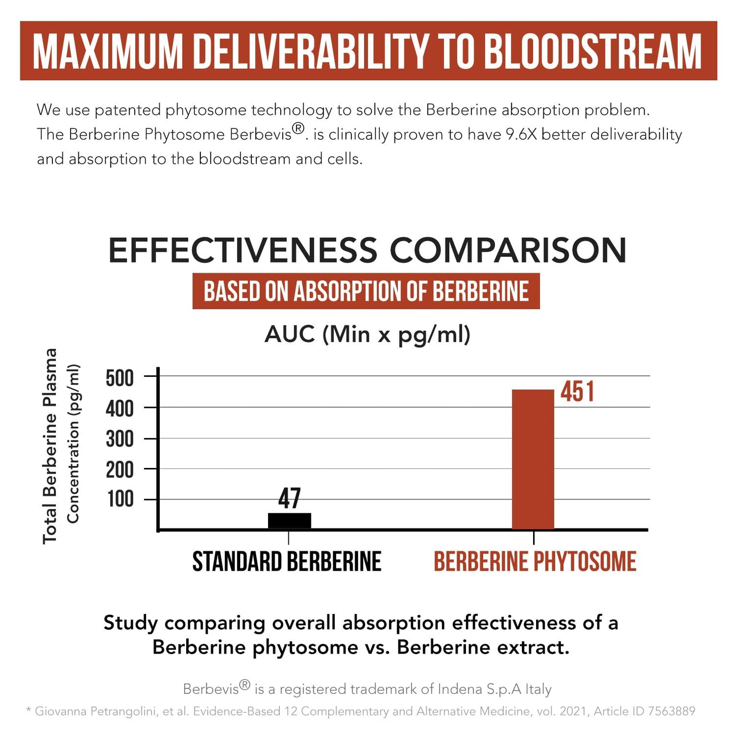 SoActive Berberine 550mg: 9.6X Higher Absorption, Clinically Studied, Optimized Phytosome | Supports Metabolism & AMPK Activation | Non-GMO, Soy-Free | Clinically Validated Dose | 60 Servings - Medaid International