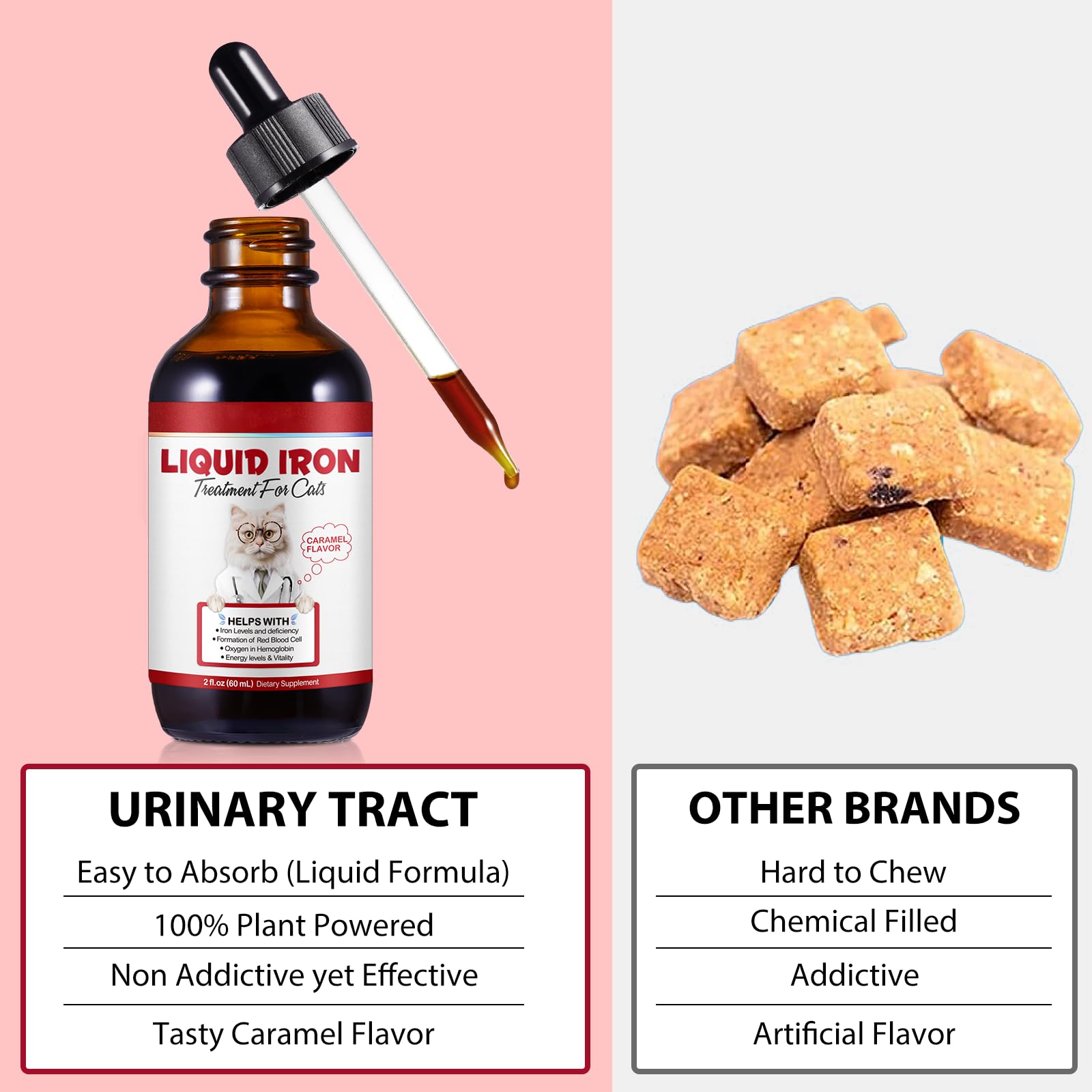 Iron for Cats with Anemia, 2 Fl Oz Liquid Iron Supplements for Cats Improves Anemia, Low Energy Levels and Lethargy, Promotes Blood Health - Medaid International