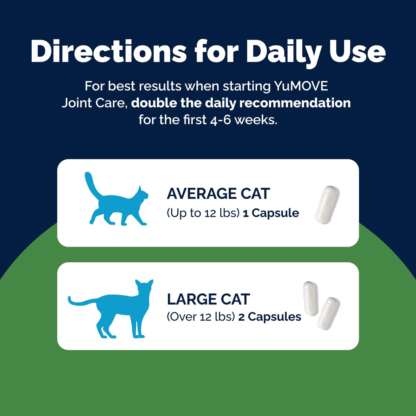 YuMove Joint Care for Senior Cats