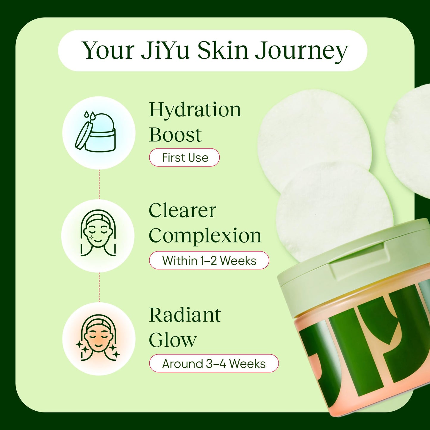 JiYu Toning Polish Pads - Korean Skincare for Dark Spots, Wrinkles & Dull Skin - Hydrating Facial Treatment with Snail Mucin, Niacinamide, Peptides & Centella - 100 Count - Medaid International