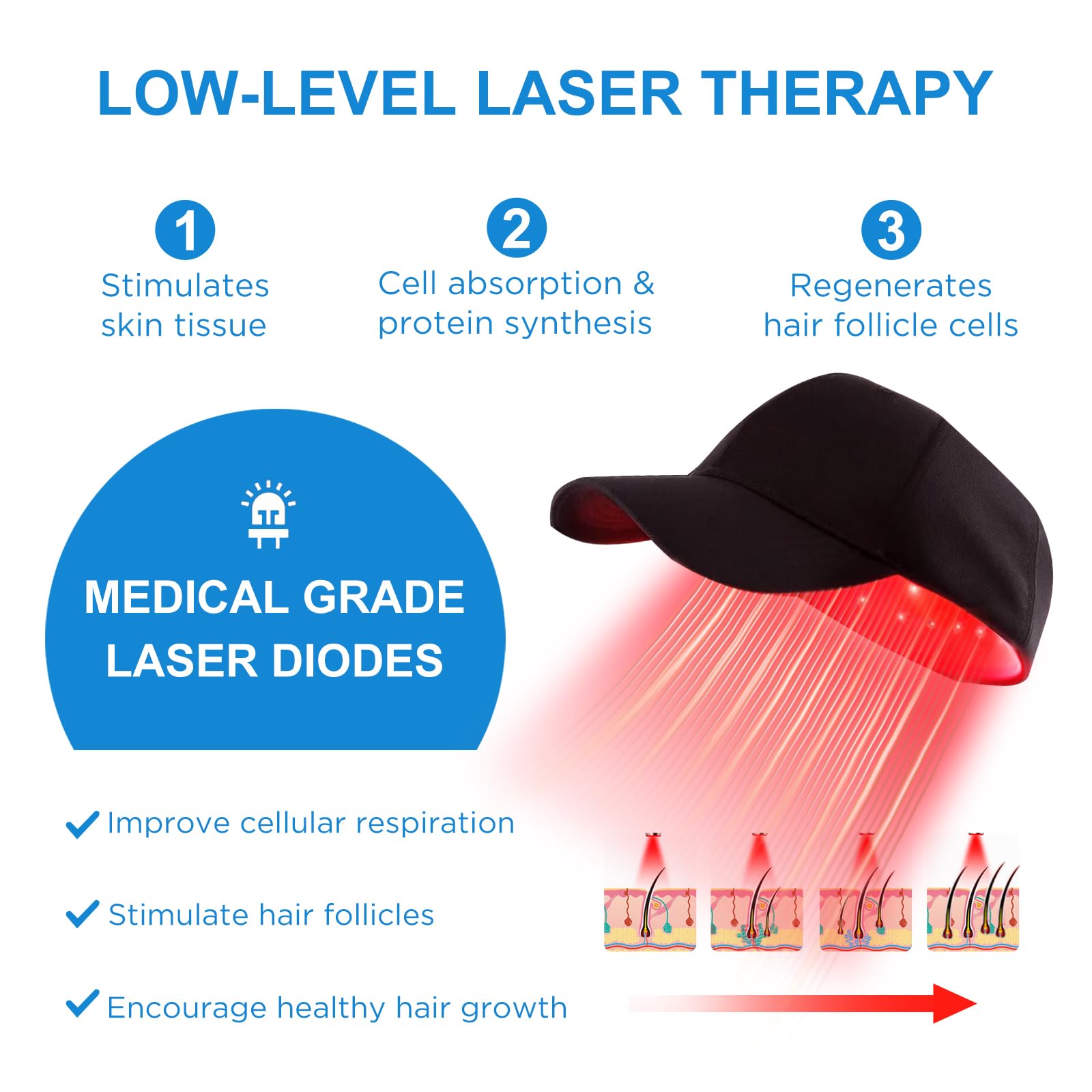Tkcsoi Laser Hair Growth Cap，Laser Hair Growth Cap is Low Level Laser Therapy (LLLT) Devices That Promote Hair Growth in Women and Men - Medaid International