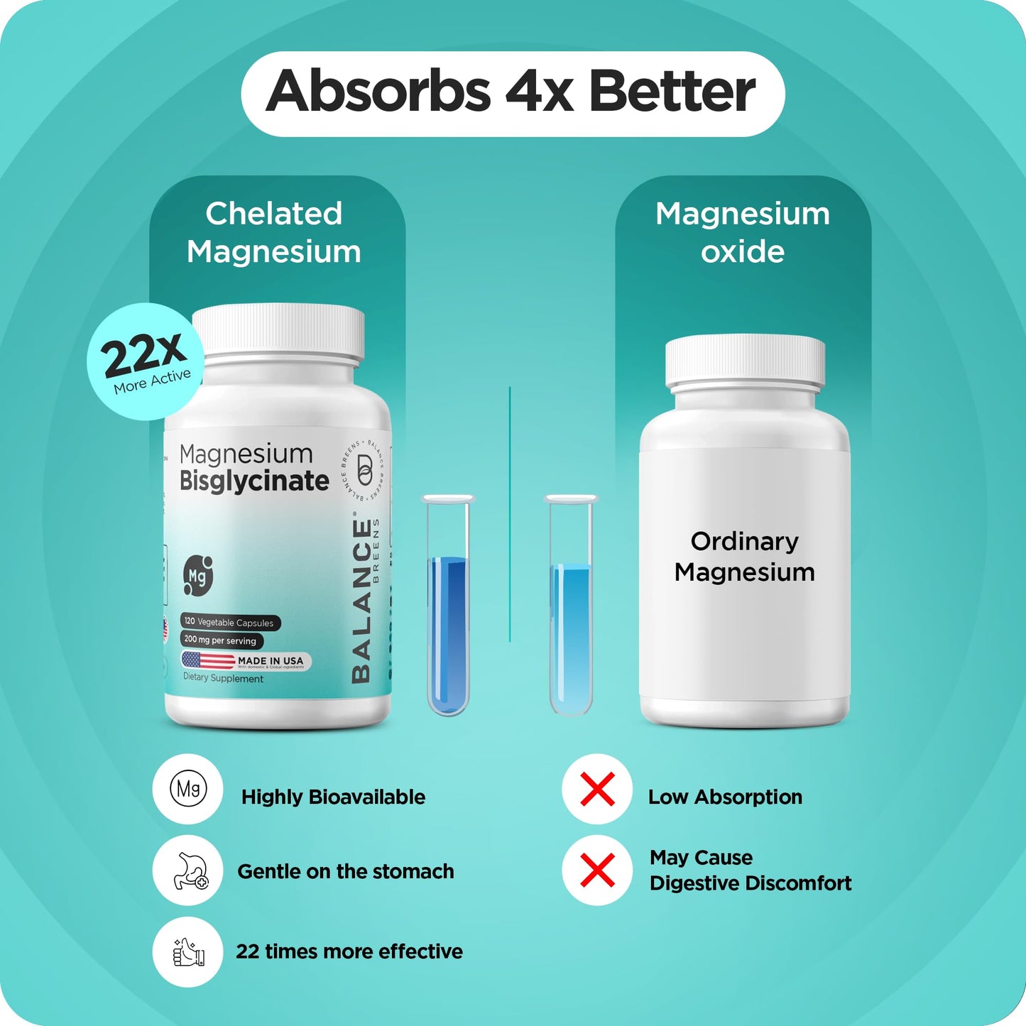 Magnesium Bisglycinate 200mg - High Absorption Chelated Magnesium Supplement - Gentle on Stomach, Non-GMO, Gluten-Free, Supports Sleep, Muscle Cramps & Positive Mood - 120 Vegan Capsules - Medaid International
