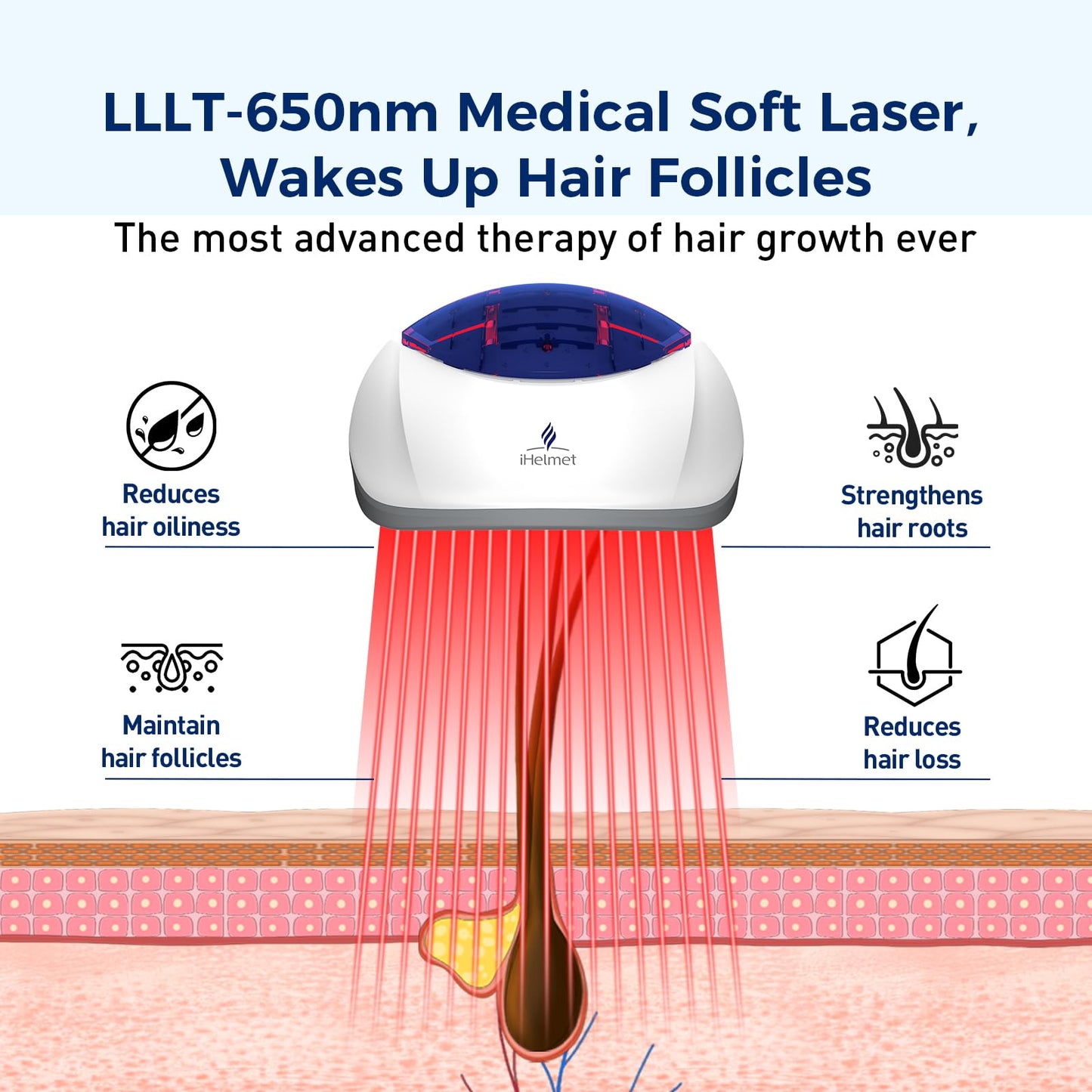 iHelmet Laser Hair Growth System (FDA Cleared), Hair Regrowth Helmet & Laser Cap, Hair Loss Treatment for Men and Women, Low Level Laser Therapy for Hair Growth, Anti-Thining Treatment，160 Blue - Medaid International