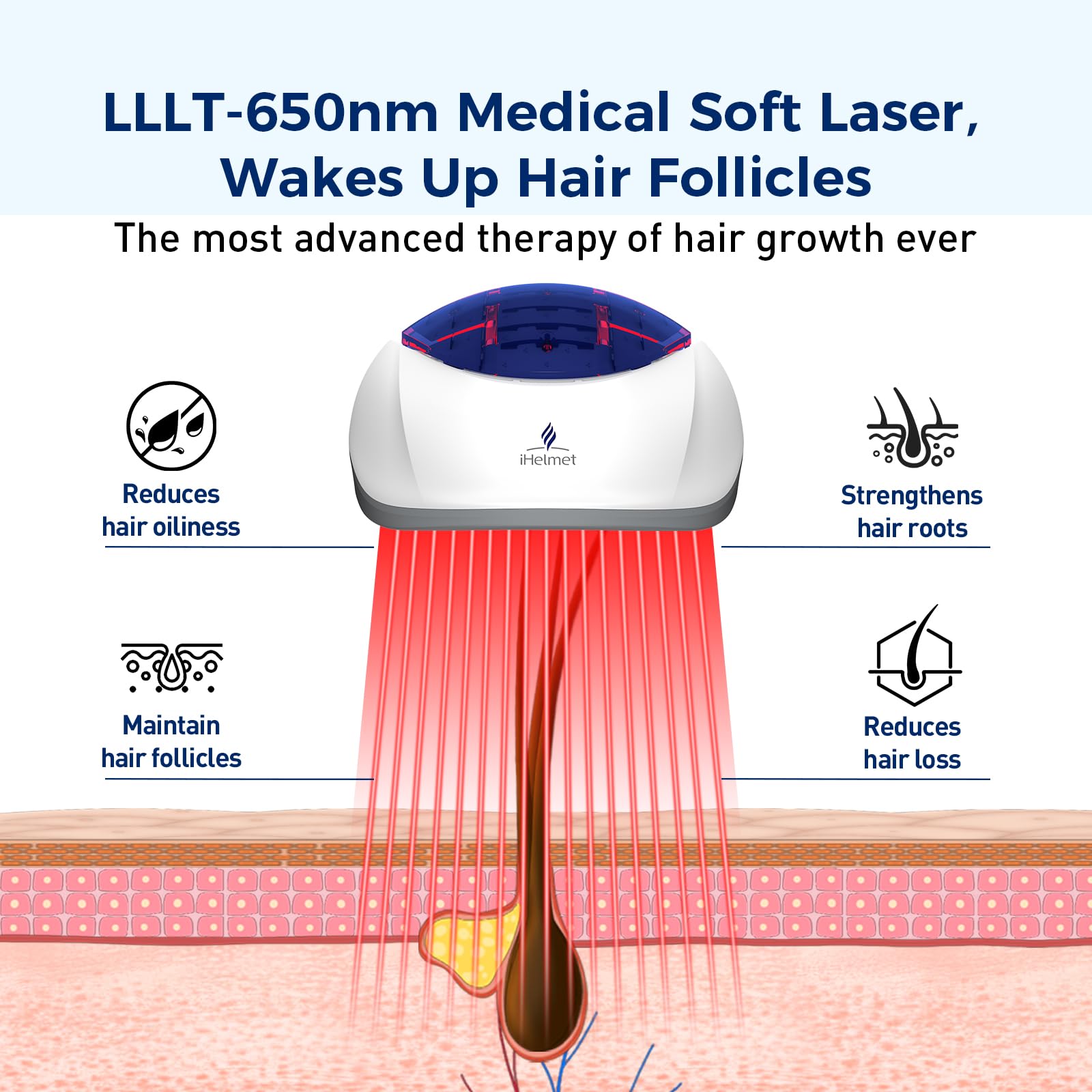 iHelmet Laser Hair Growth System (FDA Cleared), Hair Regrowth Helmet & Laser Cap, Hair Loss Treatment for Men and Women, Low Level Laser Therapy for Hair Growth, Anti-Thining Treatment，160 Blue - Medaid International