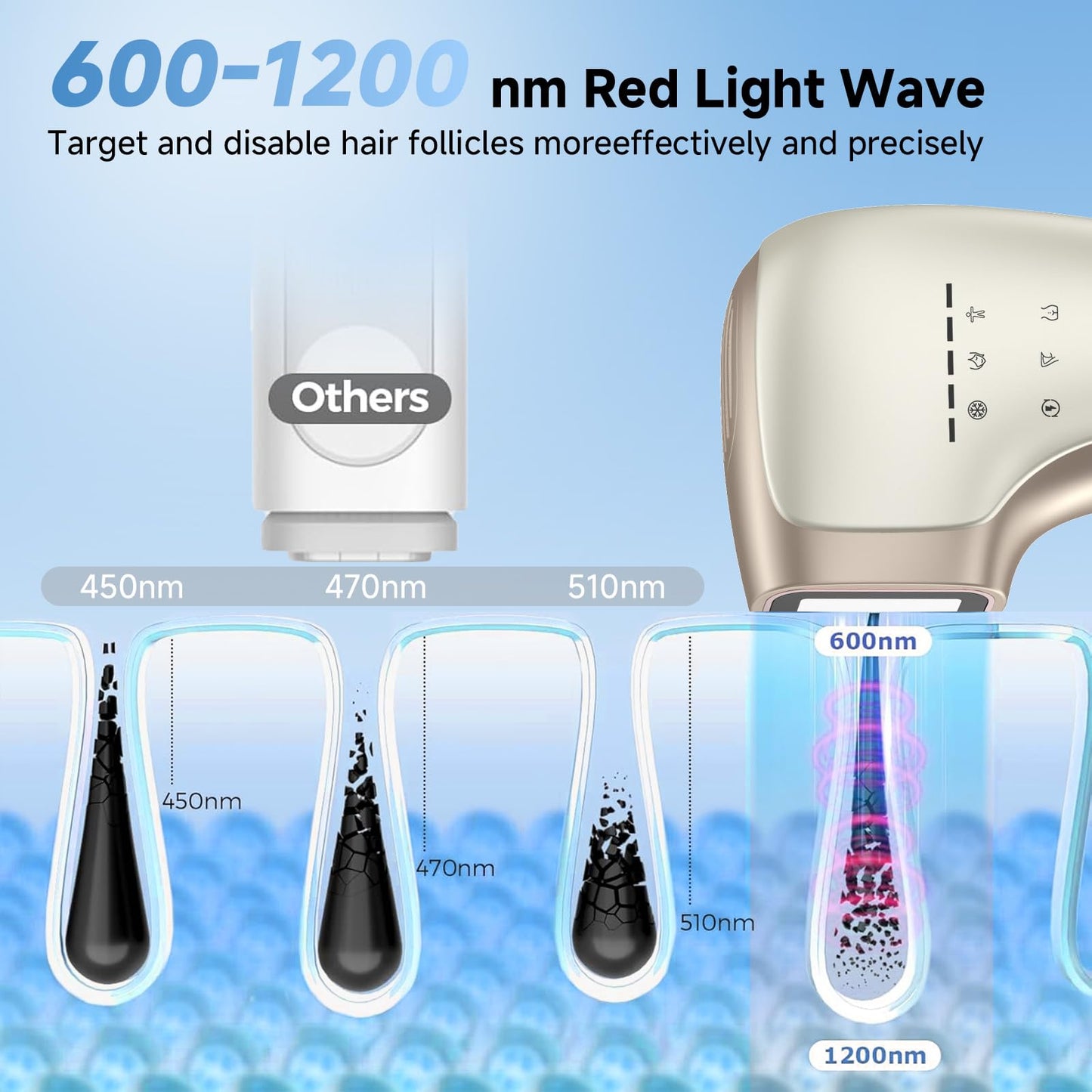 Painless IPL Laser Hair Removal for Women & Men, 39°F Sapphire Ice Cooling Technology, At-Home Laser Hair Removal Device for Face, Armpits, Legs, Bikini & Whole Body, Long-Lasting Results - Medaid International