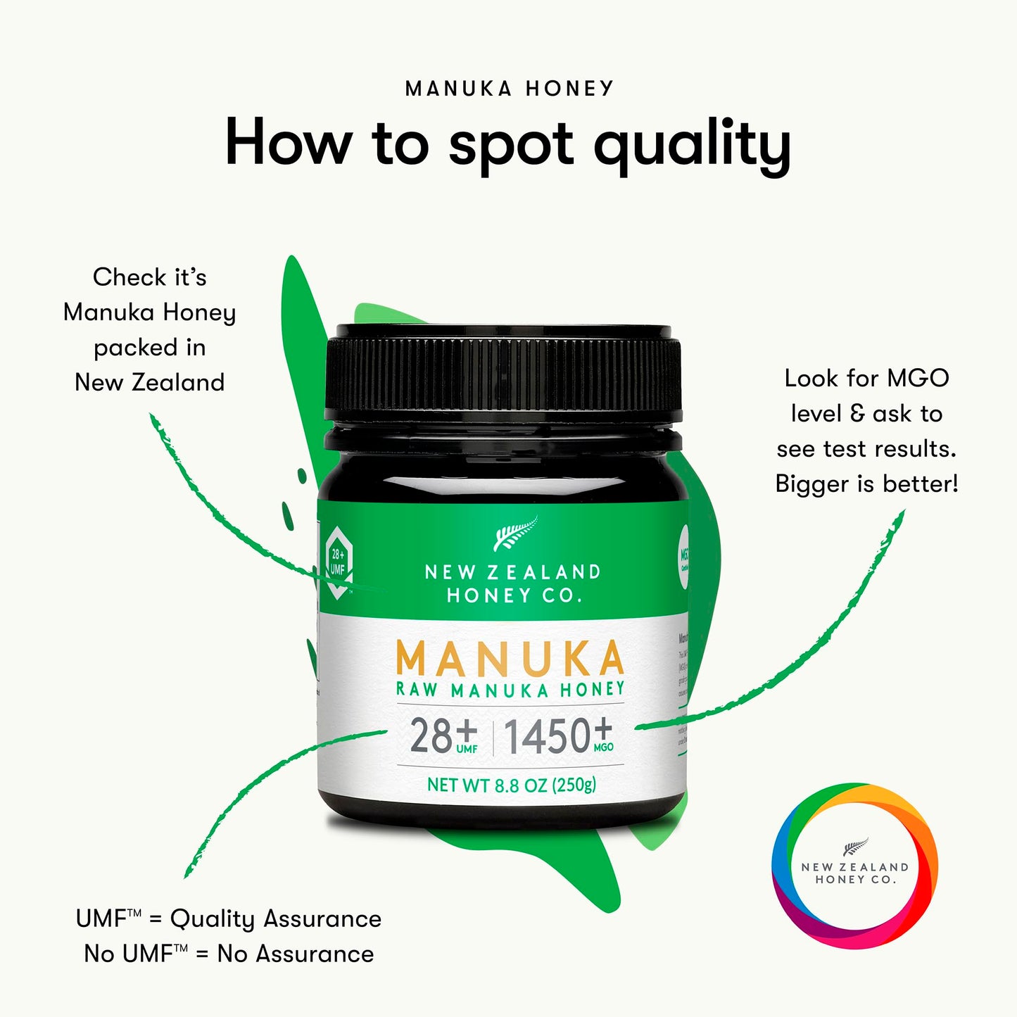 New Zealand Honey Co. Raw Manuka Honey UMF 28+ | MGO 1450+, UMF Certified / 8.8oz - Medaid International