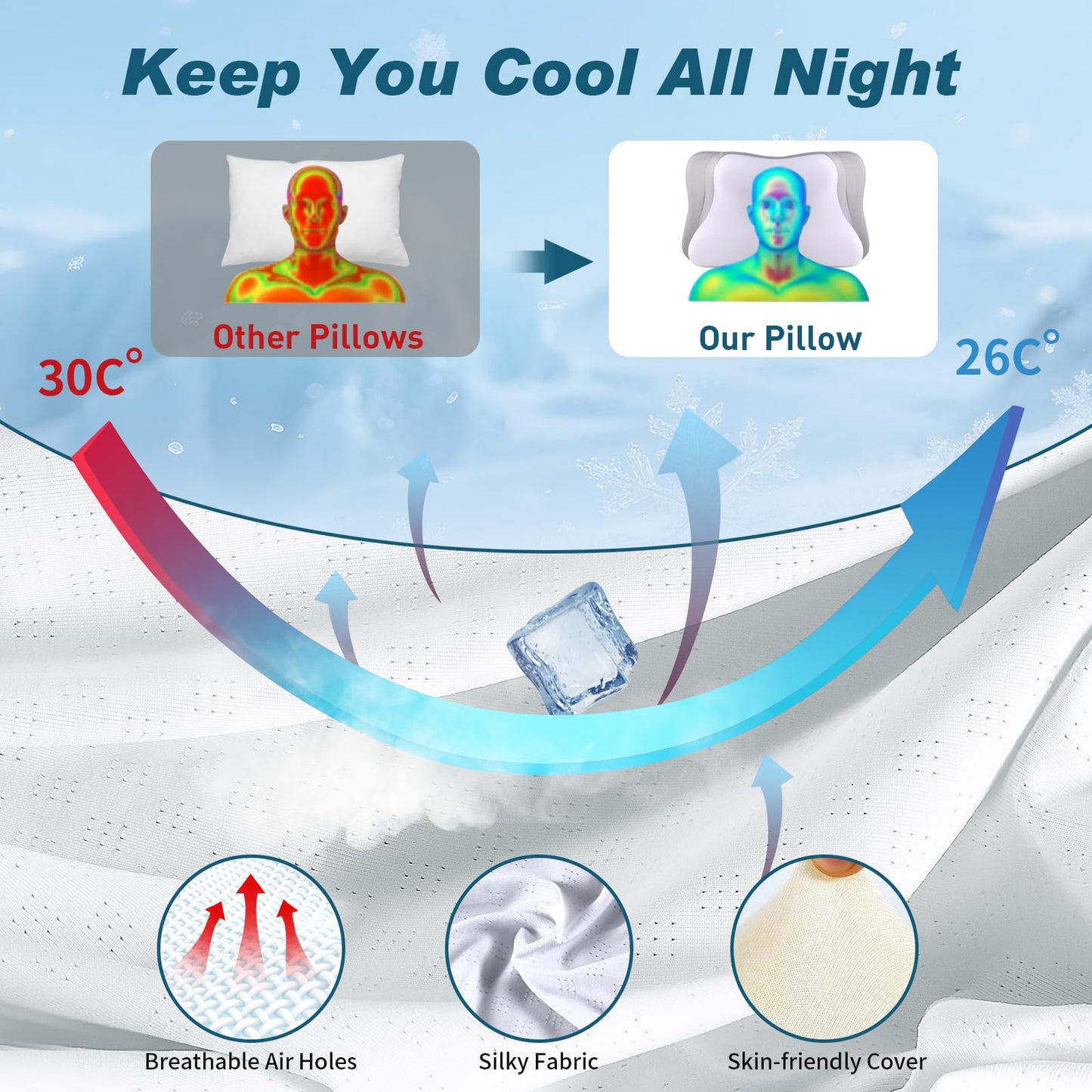 Cervical Neck Pillow for Pain Relief - Cooling Ergonomic Neck Support Pillow for Sleeping, Orthopedic Contour Memory Foam Pillows for Side, Back & Stomach Sleepers with Pillowcase - Medaid International