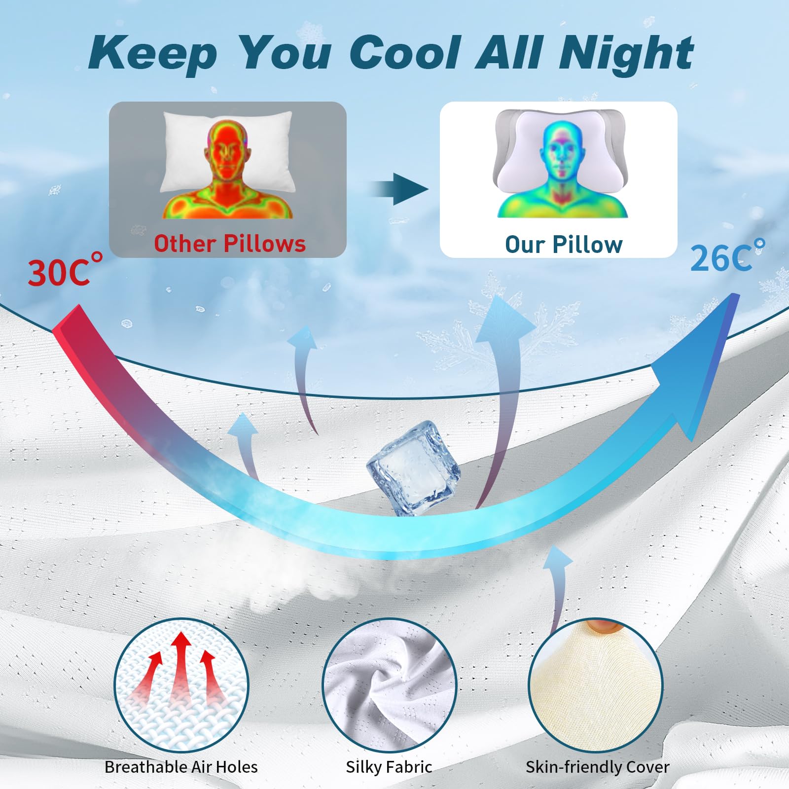 Cervical Neck Pillow for Pain Relief - Cooling Ergonomic Neck Support Pillow for Sleeping, Orthopedic Contour Memory Foam Pillows for Side, Back & Stomach Sleepers with Pillowcase - Medaid International