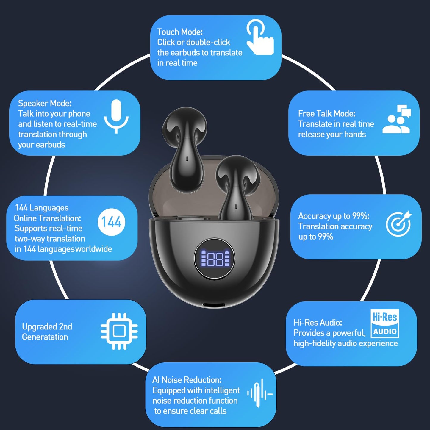 Niangziaha AI Language Translation Earbuds - Translation Earbuds Real Time, 144 Languages Online Translation, Two-Way Translator with APP for iOS for Android, Simultaneous Translation Bluetooth 5.4 - Medaid International
