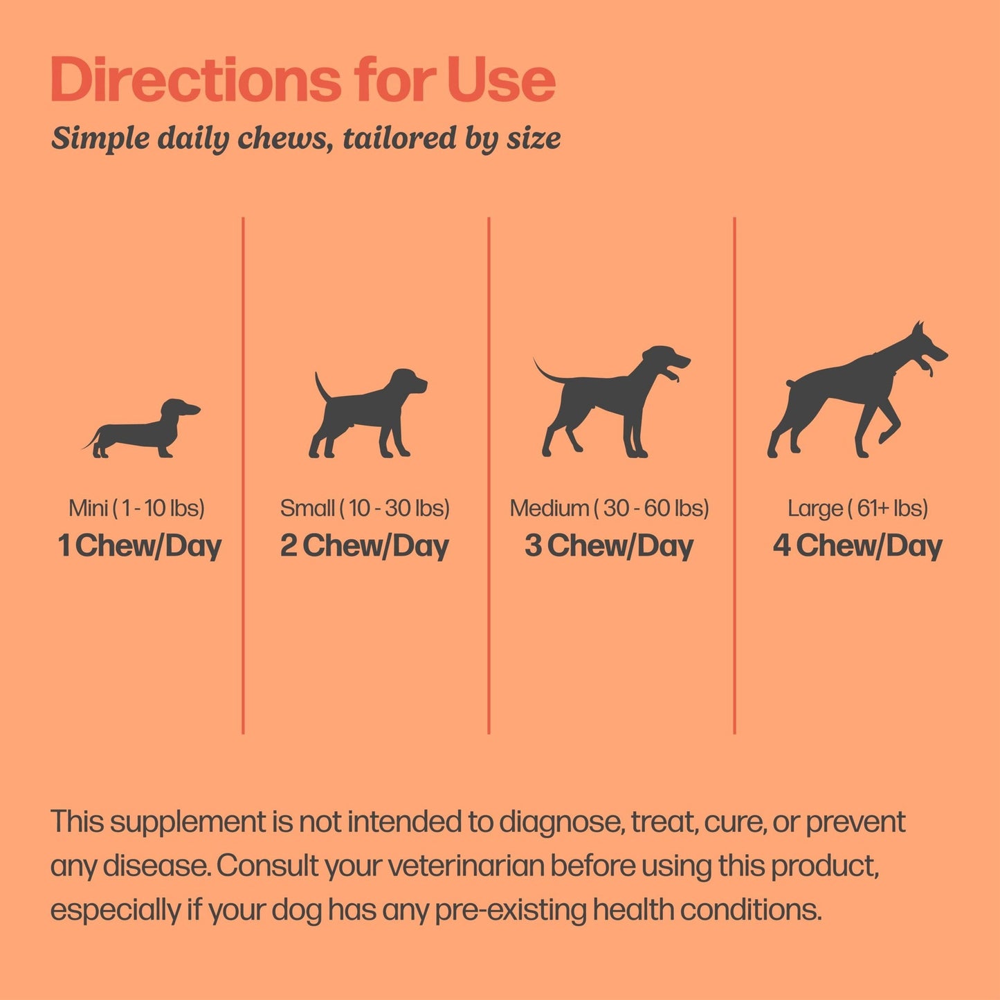 Selly’s Den Dog Hip and Joint Supplement for Mobility - Glucosamine, Chondroitin and MSM for Joint Health Relief - Made in USA - Chicken Flavor Soft Chew - 90 Count