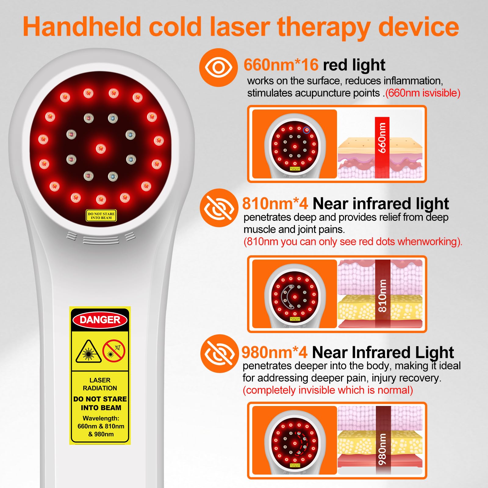 HIAiL Cold Laser Therapy Device for Dogs, Muscles and Joints Pain Relief, 4x980nm 4x810nm 16x660nm Veterinary Laser Therapy Machine for Cats, Horses and Animals, Laser Therapy Device for Pets at Home - Medaid International