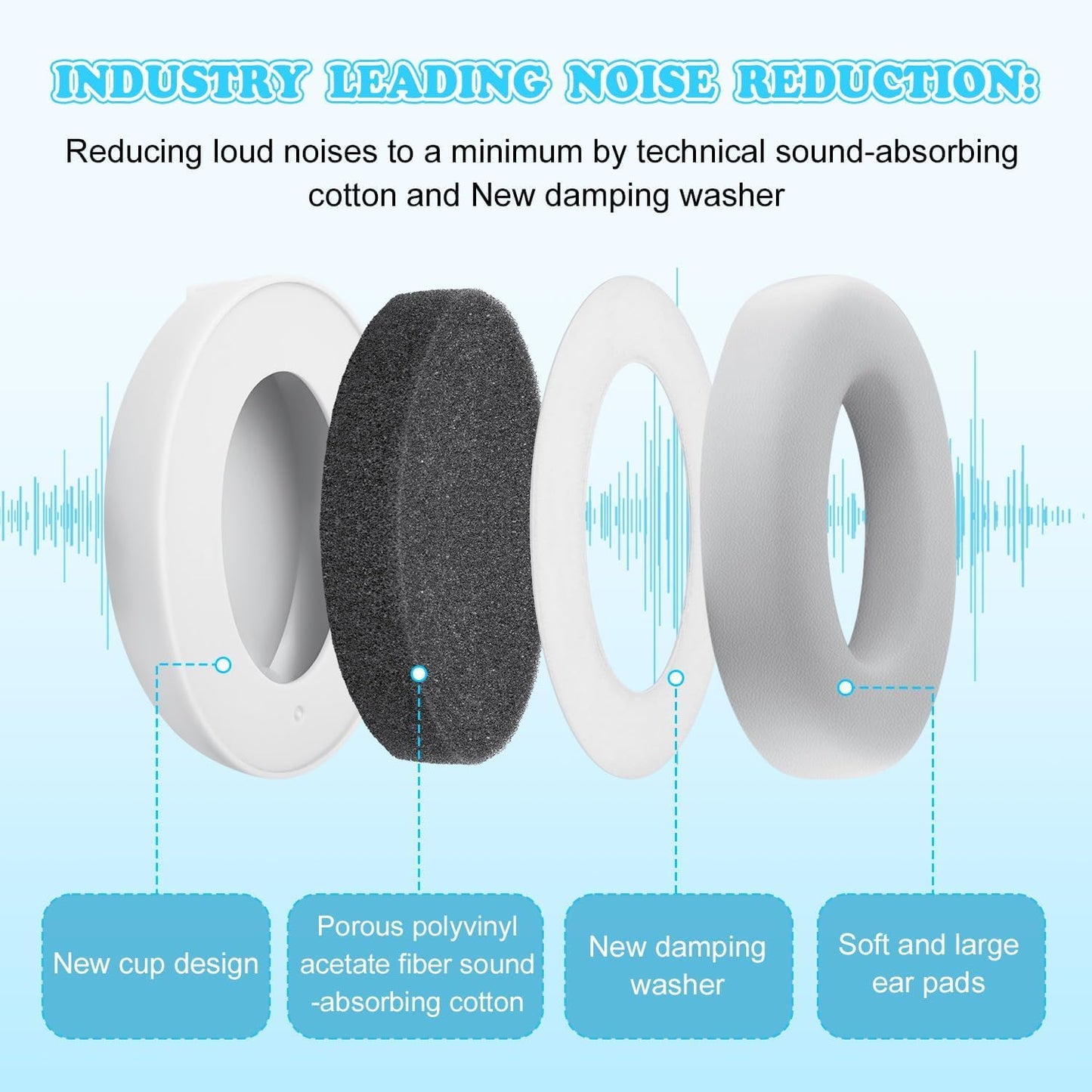 Adjustable Baby Noise Cancelling Headphones Ear Protection