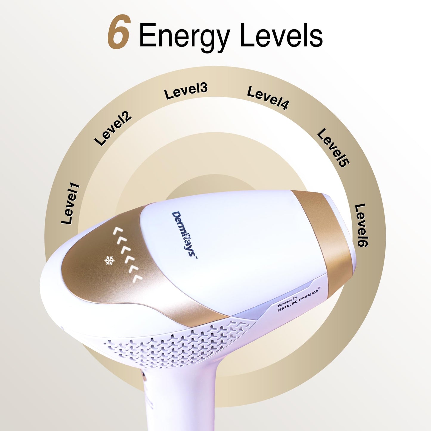 DermRays 810nm Diode Laser Hair Removal for Women and Men, The FDA-Cleared Home-Use Device, Permanent Reduction in Hair Regrowth, V4S for Skin Tone 1-5, Wide-Angle 15 Mins Hair Removal for Face, Body - Medaid International