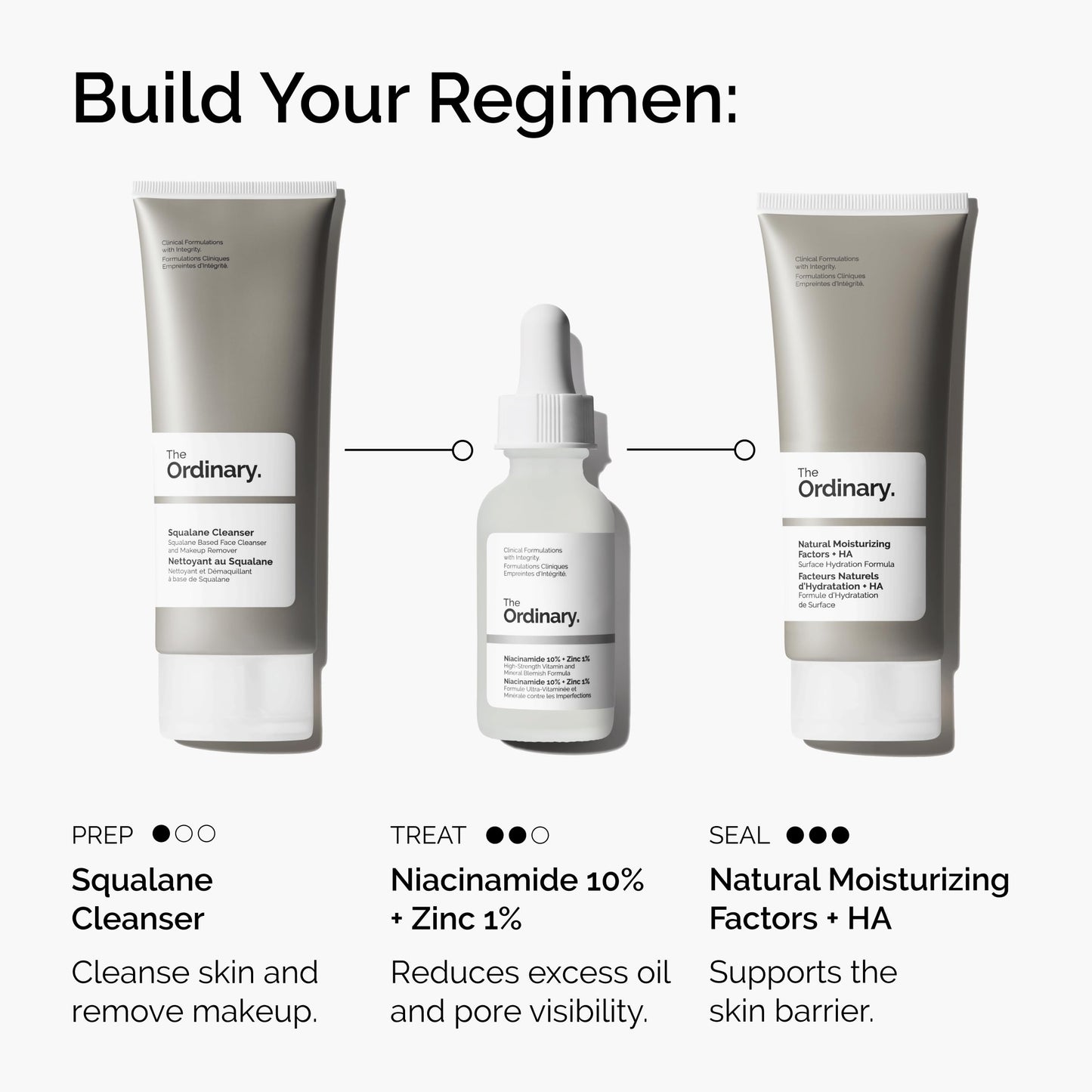 The Ordinary Niacinamide 10% + Zinc 1%, Smoothing Serum for Blemish-Prone Skin, 1 Fl Oz - Medaid International