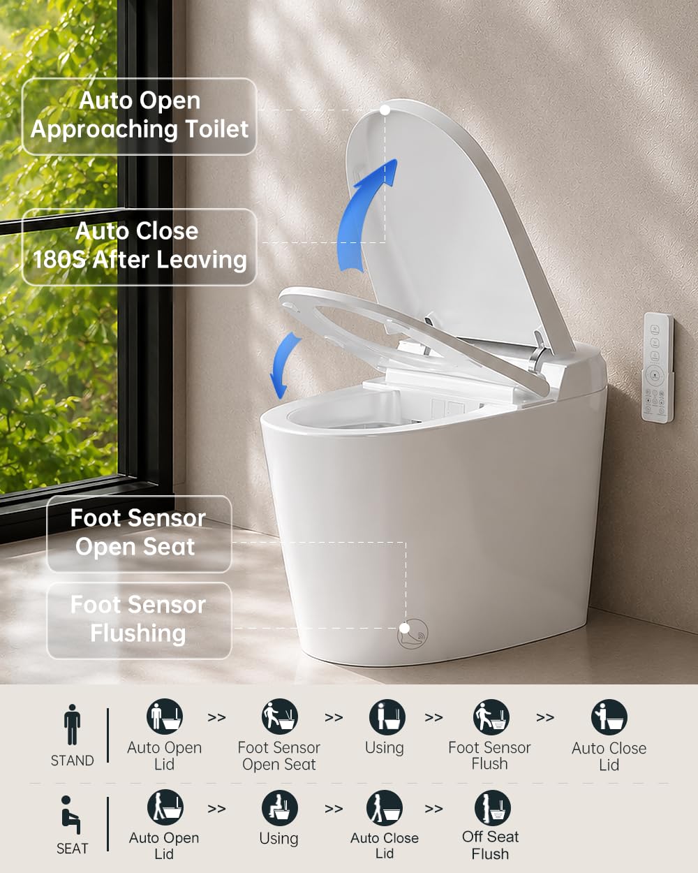 EPLO Smart Toilet Bidet with Tank Built In,Auto Open Close Lid,ADA Comfort Height,Dual Auto Flush,1000 Gram MaP Flushing Score,Heated seat,Modern Elongated One Piece Bidet Toilets Combo U8PRO