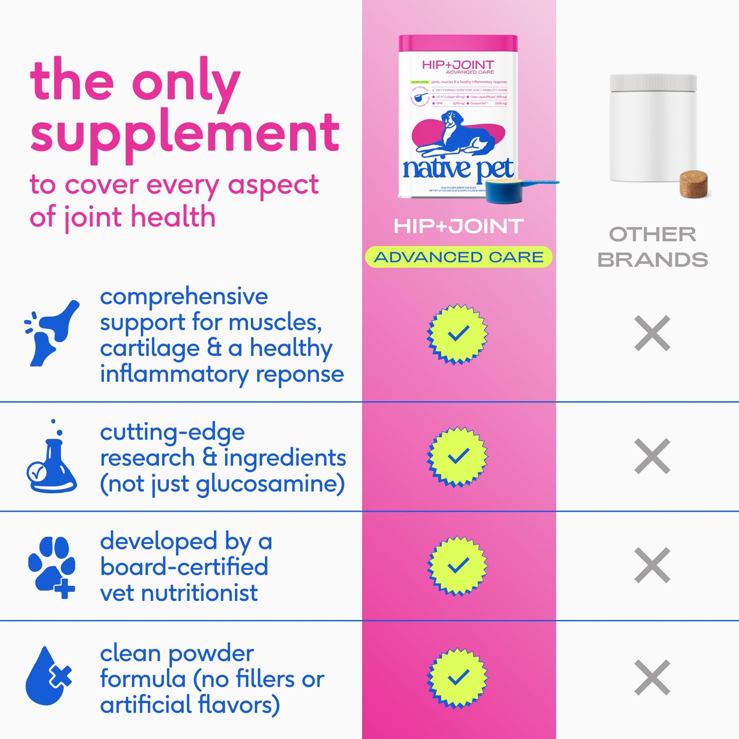 Native Pet Hip & Joint Advanced Care Dog Joint Supplement Powder for Mobility & Movement Support, Joint Supplement for Dogs with HMB, UC-II Collagen, Green Lipped Mussel & Hyaluronic Acid – 30 Scoops