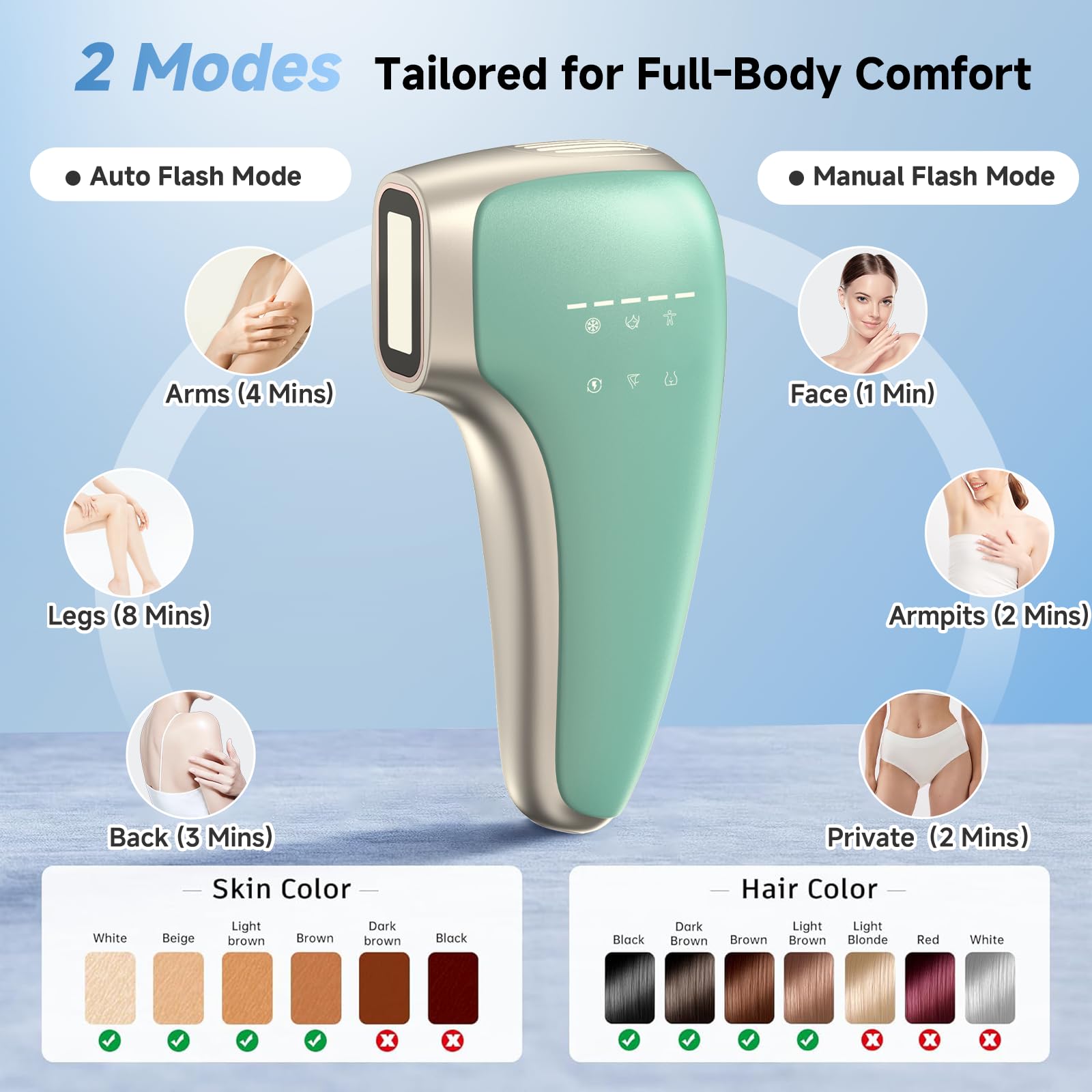 Painless IPL Laser Hair Removal for Women & Men, 39°F Sapphire Ice Cooling Technology, At-Home Laser Hair Removal Device for Face, Armpits, Legs, Bikini & Whole Body, Long-Lasting Results - Medaid International