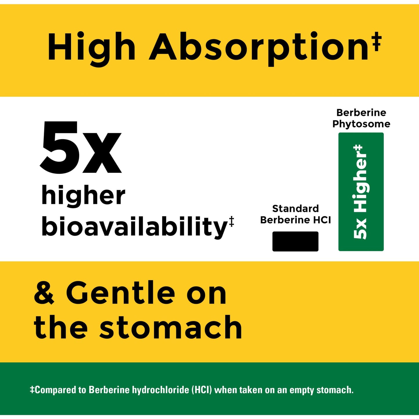 Nature Made Better Absorption Berberine Phytosome Capsules, 1100mg Per 2 Capsules Daily, Berberine Supplement for Cardiovascular Health Support, 60 Capsules, 30 Day Supply - Medaid International