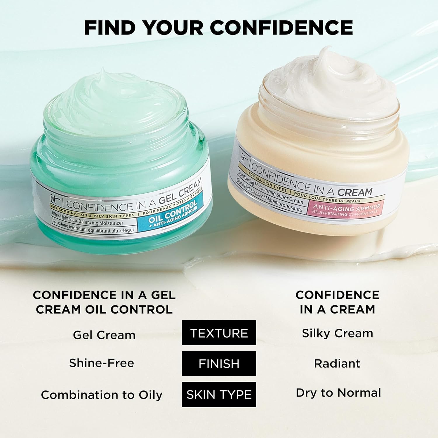 IT Cosmetics Confidence in a Gel Cream Oil Control - Hydrating Oil-Free Face Moisturizer - Reduces Shine & Look of Large Pores - with Niacinamide, Vitamin E & Peptides - Non-Comedogenic - 2.0 oz - Medaid International