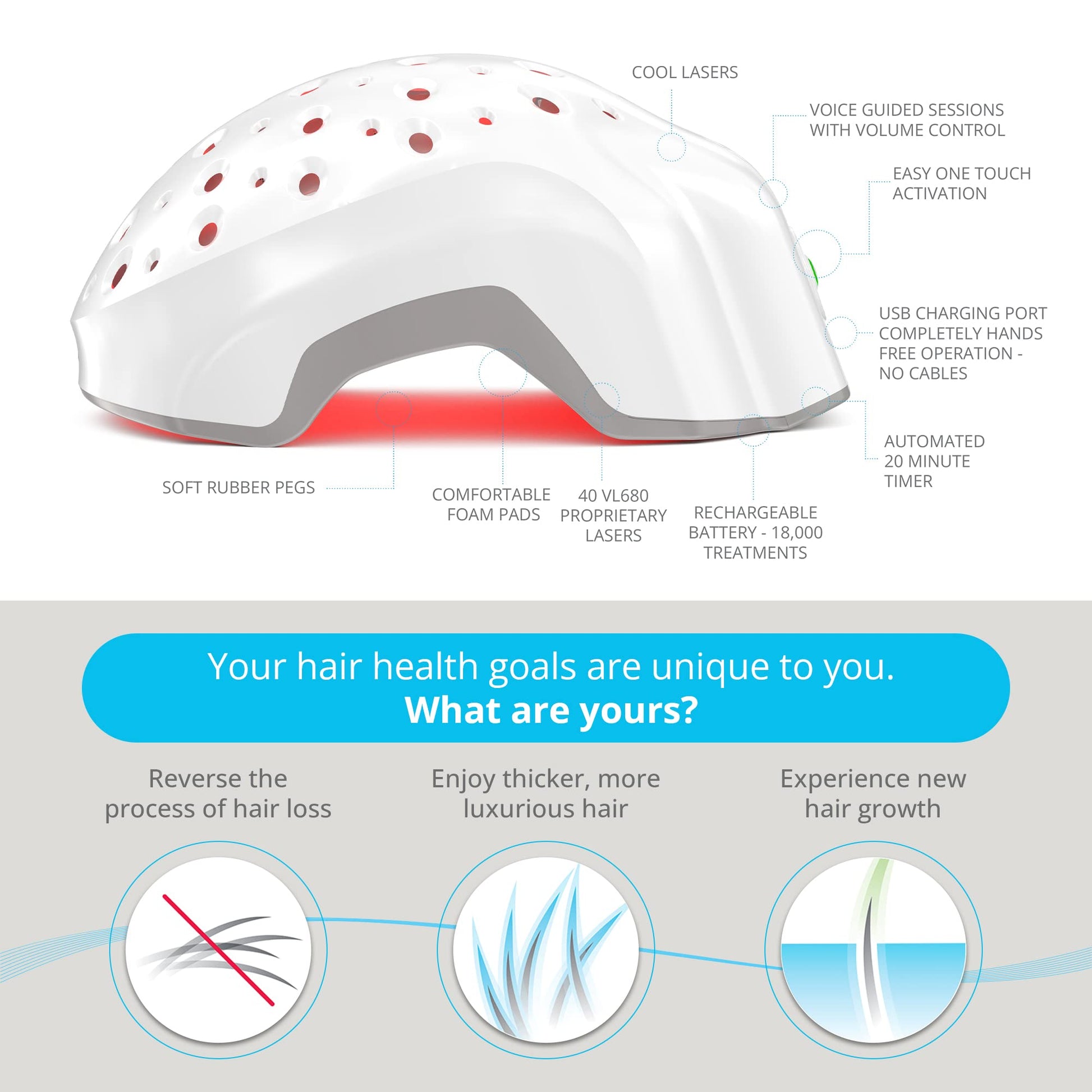 Theradome EVO Laser Hair Growth Helmet LH40 – 100% Laser, No Ineffective LEDs – FDA-Cleared Red Light Therapy for Hair Regrowth 4x Week – Made in the USA - Medaid International