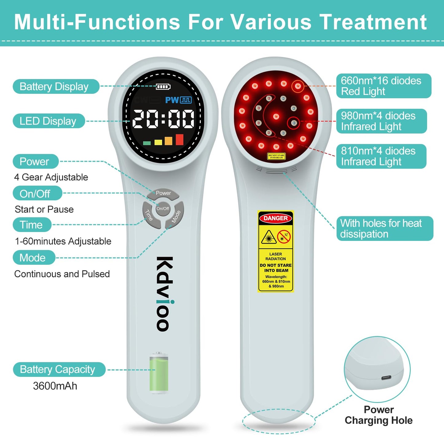 Kdvioo Cold Laser Therapy Device for Dogs,4x980nm+16x660nm+4x810nm Low Level Laser Therapy,Handheld Laser Therapy Device,Pet Laser Therapy for Dogs Cats Muscle & Joint Pain Relief,Reduce Inflammation - Medaid International