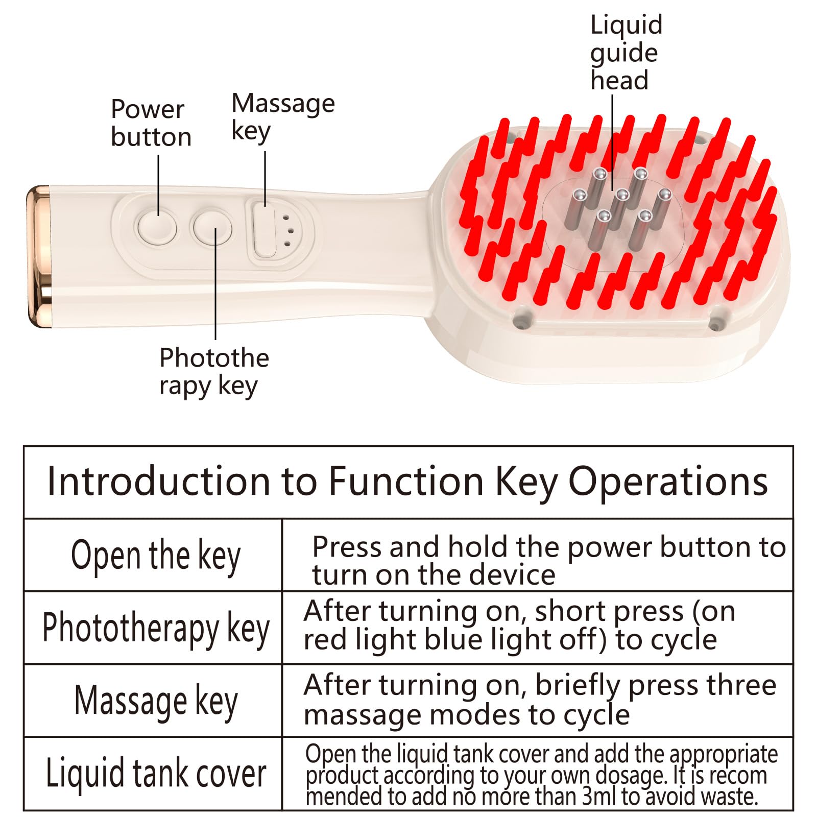 Laser Therapy Hair Growth Comb, Models: Lasercomb-001 - Medaid International