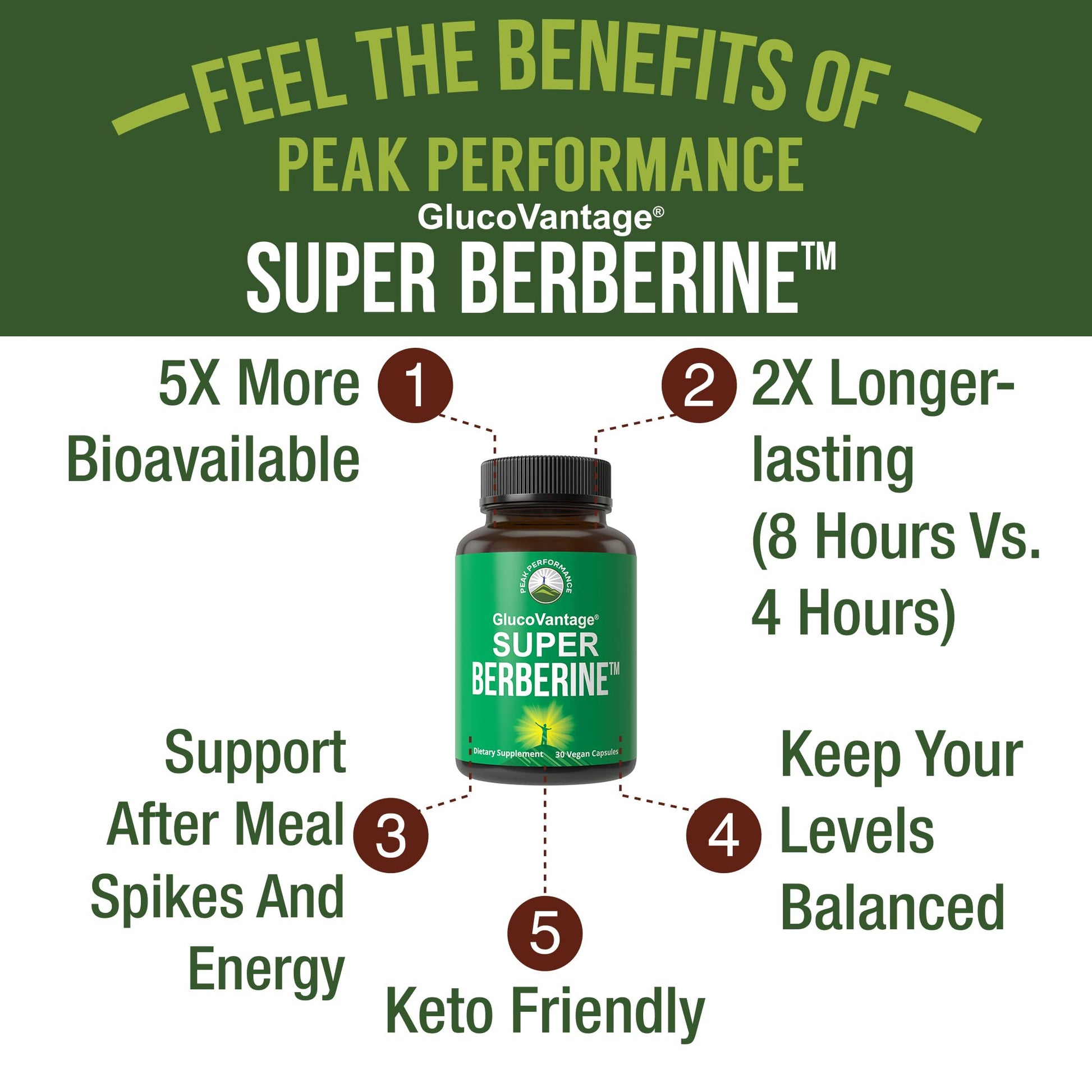 Dihydroberberine Super Berberine Supplement - GlucoVantage® 200mg Now 5X More Effective Than Regular Berberine HCL Powder Capsules. Metabolism Support Keto Friendly Plus Vegan Extract Pills - Medaid International