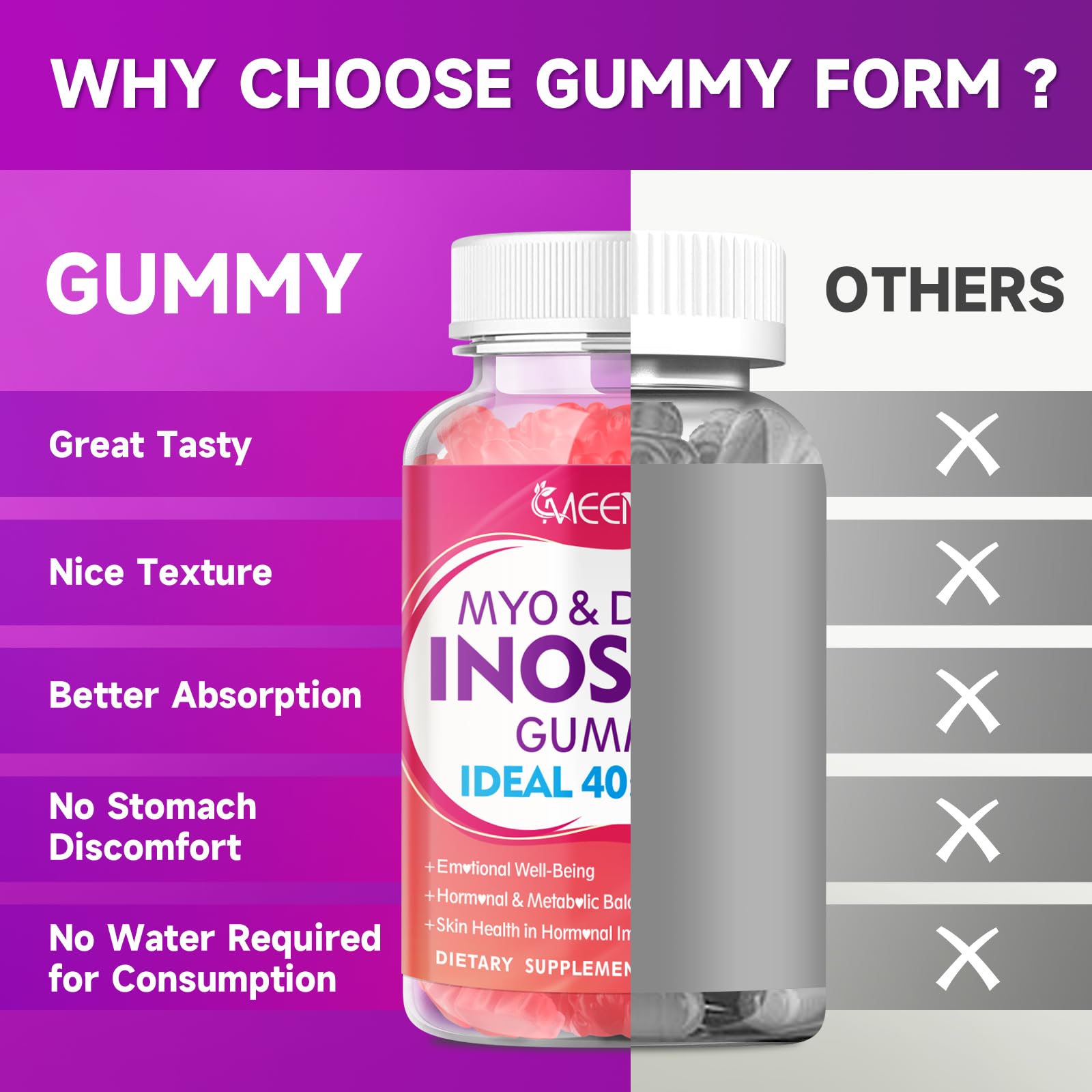 2 Pack Myo-Inositol & D-Chiro Inositol Gummies, 40:1 Ratio Inositol with Vitamin D3, Magnesium Glycinate, Folate & Zinc, Inositol Supplement for Female Health & Wellness, Raspberry Flavor, 120 Count - Medaid International