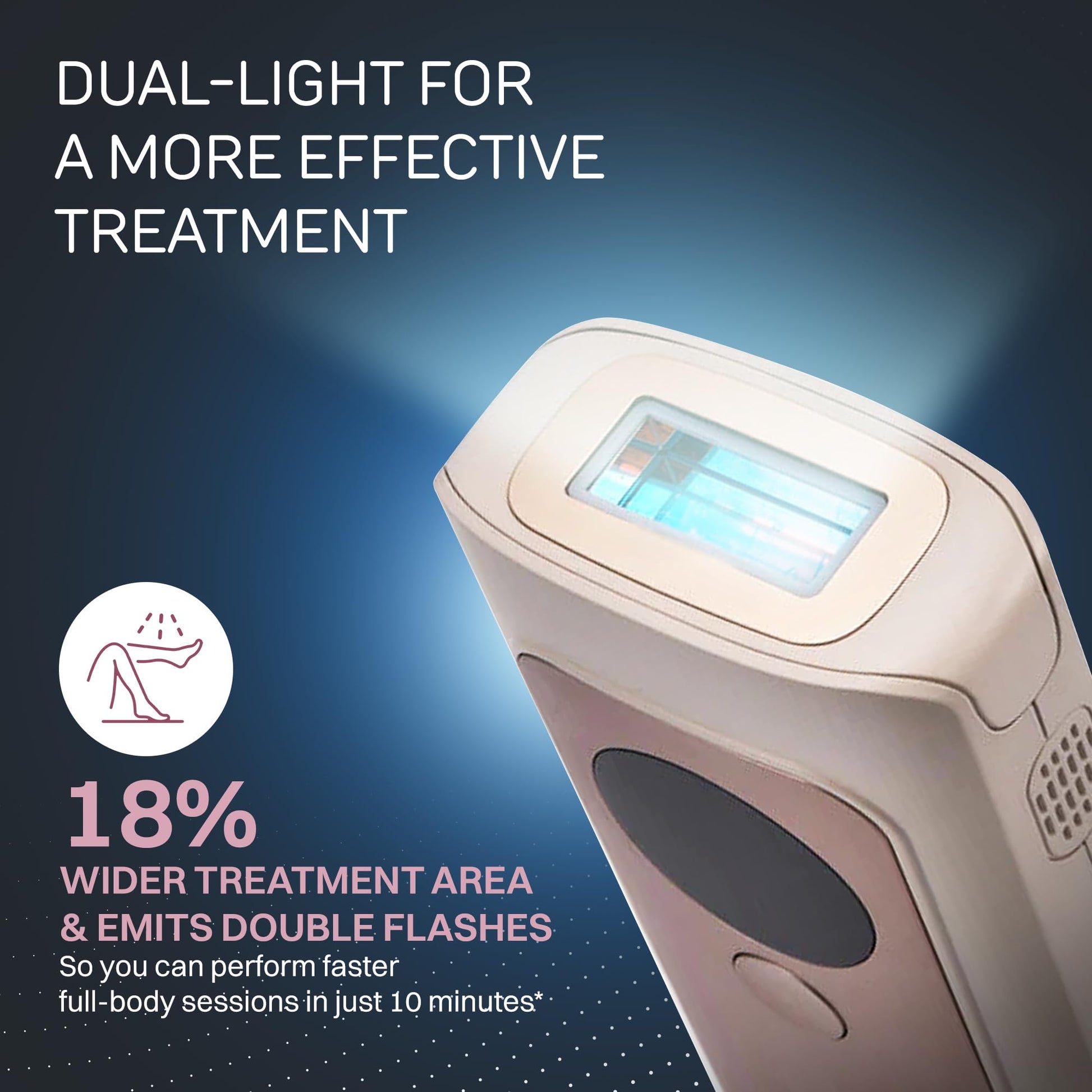 Lumina NRG IPL Hair Removal Device for Women & Men – Laser Hair Remover Machine for Body, Legs & Armpits – Painless Handheld Shaver - Medaid International