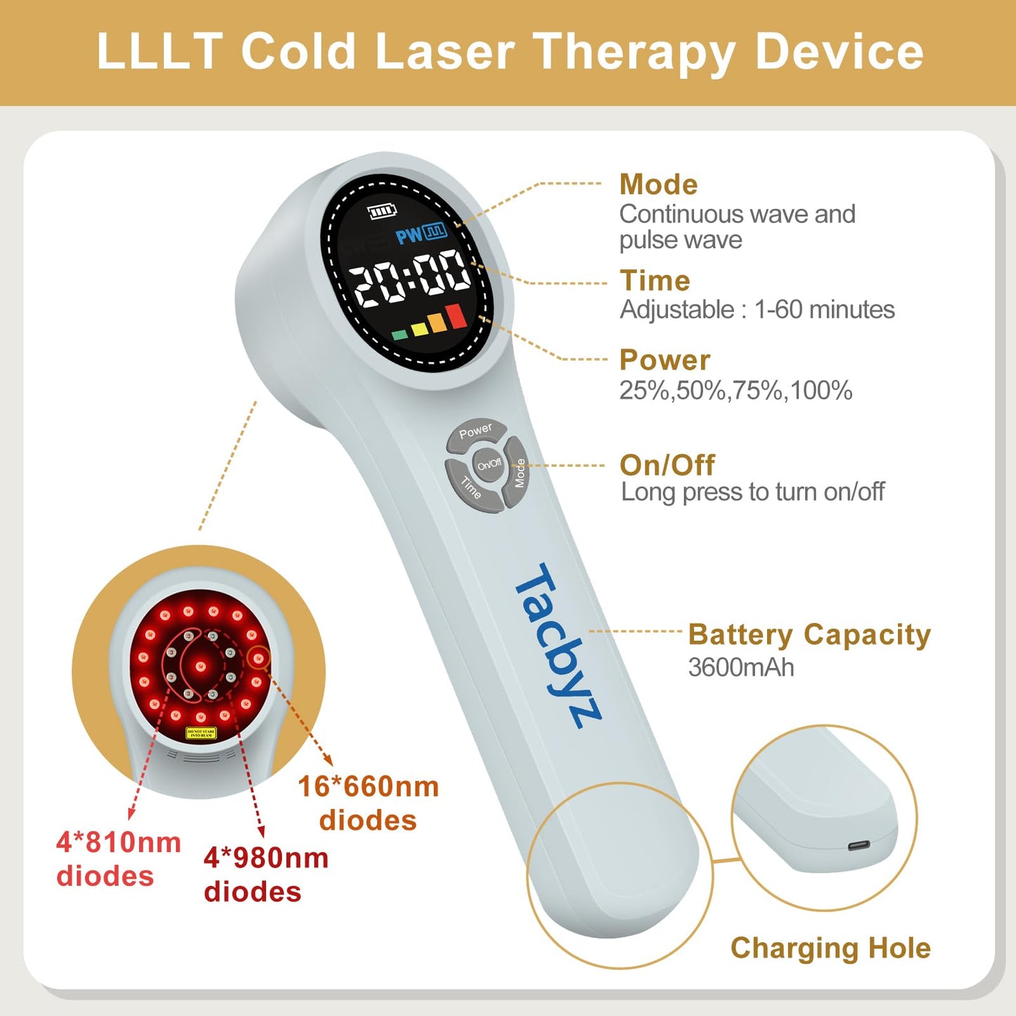 Tacbyz Cold Laser Therapy Device for Dogs, 16x660nm+4x810nm+4x980nm, Handheld Red Light Therapy for Joint&Muscles Pain Relief, Pet Laser Therapy for Dogs Cats Horse, Helps Inflammation, Wound Healing - Medaid International