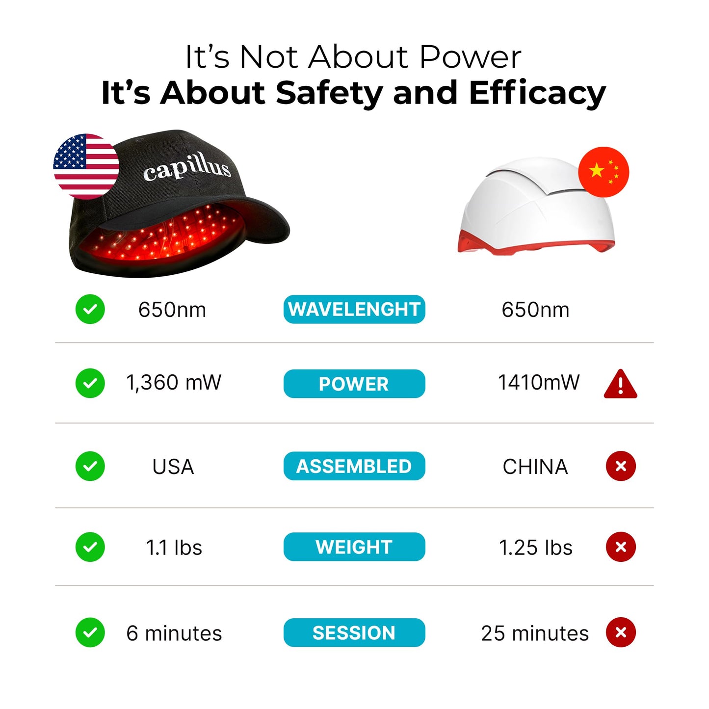 Capillus PRO Red Light Hair Therapy Hat, Red Light Therapy for Hair Growth, Laser Hair Growth Cap, Hair Red Light Therapy Red Light Cap Hair Regrowth, 272 Low Level Laser Therapy +Bluetooth Battery - Medaid International