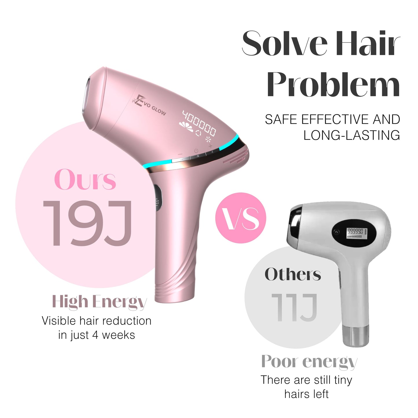 EVO Glow IPL Laser Hair Removal with 19J Energy, 8°C Dual Cooling Hair Removal Device, 400,000 Flashes, Painless Laser Hair Removal for Women & Men, Permanent Hair Removal Heads SKB-2308 - Medaid International