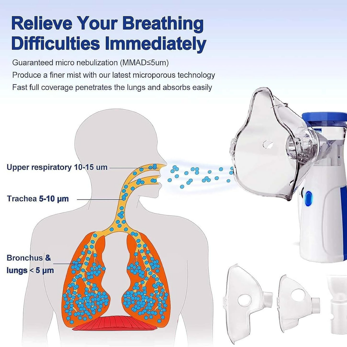 Rechargeable Nebulizer Machine for Adults and Kids