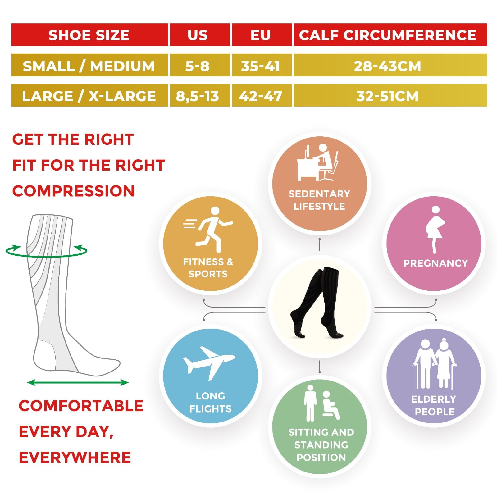 SANKOM Compression Socks for Women - Swiss Designed Patented 4-Step Active Graduated Compression Socks for Travel and Flight - Suitable Socks for Pregnant Women & Nurses - Best for Everyday Wear (Black, S/M) - Medaid International