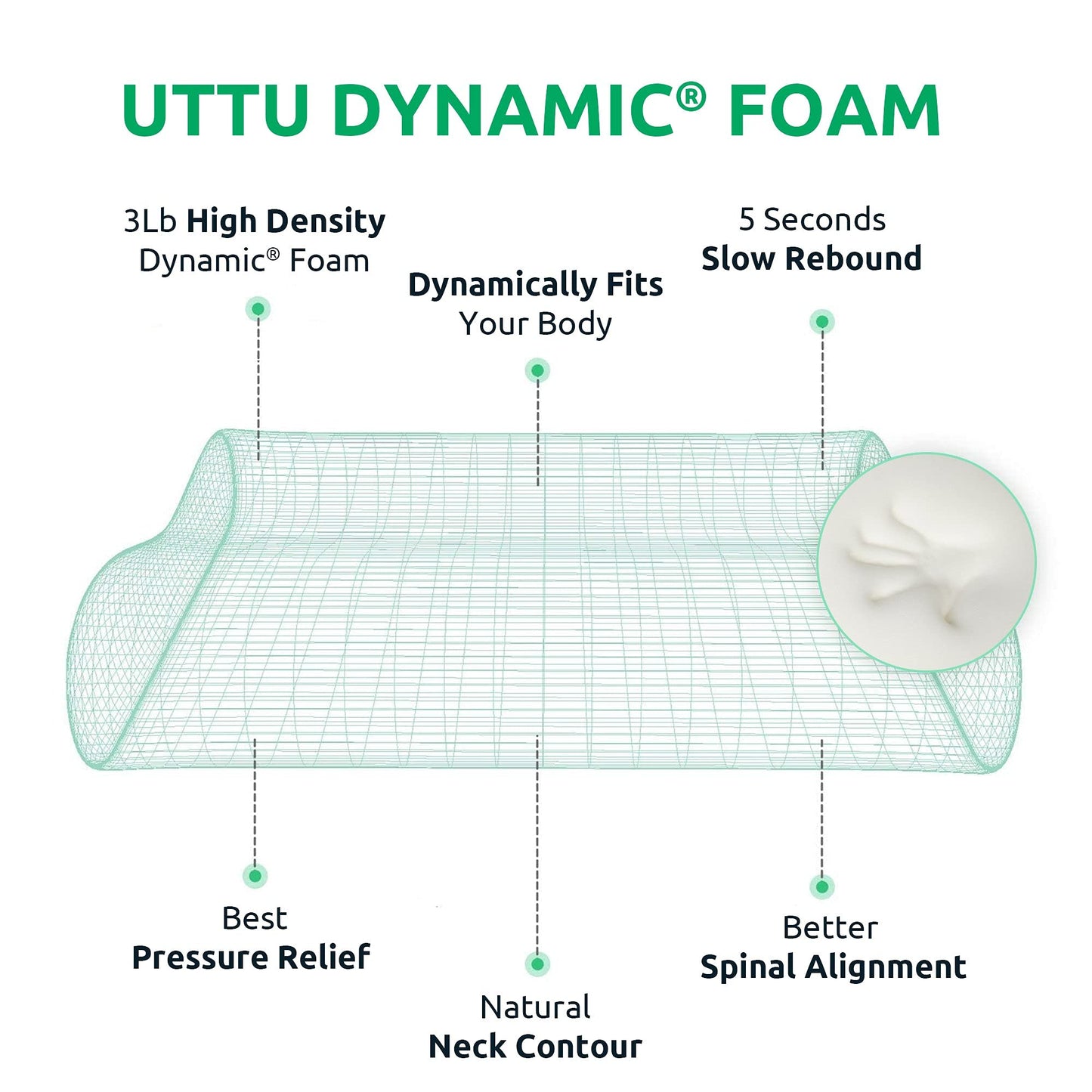 UTTU Cervical Pillow for Neck Strain Relief, Memory Foam Neck Pillow for Sleeping, Adjustable Orthopedic Sandwich Pillow, Contour Cooling for Side Back Stomach Sleeper, Medium(23.6"×14"×5.2"/4.5") - Medaid International