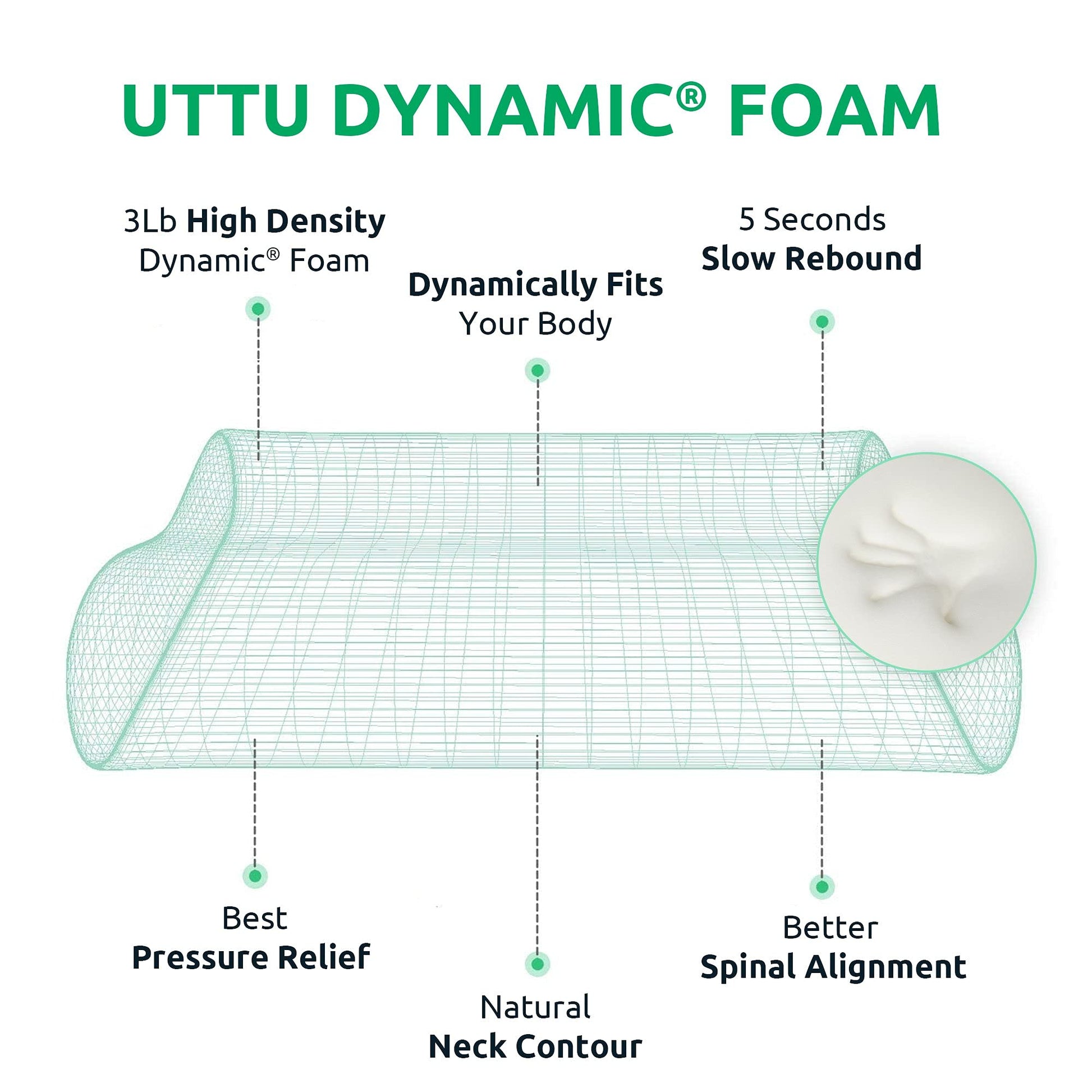 UTTU Cervical Pillow for Neck Strain Relief, Memory Foam Neck Pillow for Sleeping, Adjustable Orthopedic Sandwich Pillow, Contour Cooling for Side Back Stomach Sleeper, Large(27.6"×15.7"×5.2"/4.5") - Medaid International